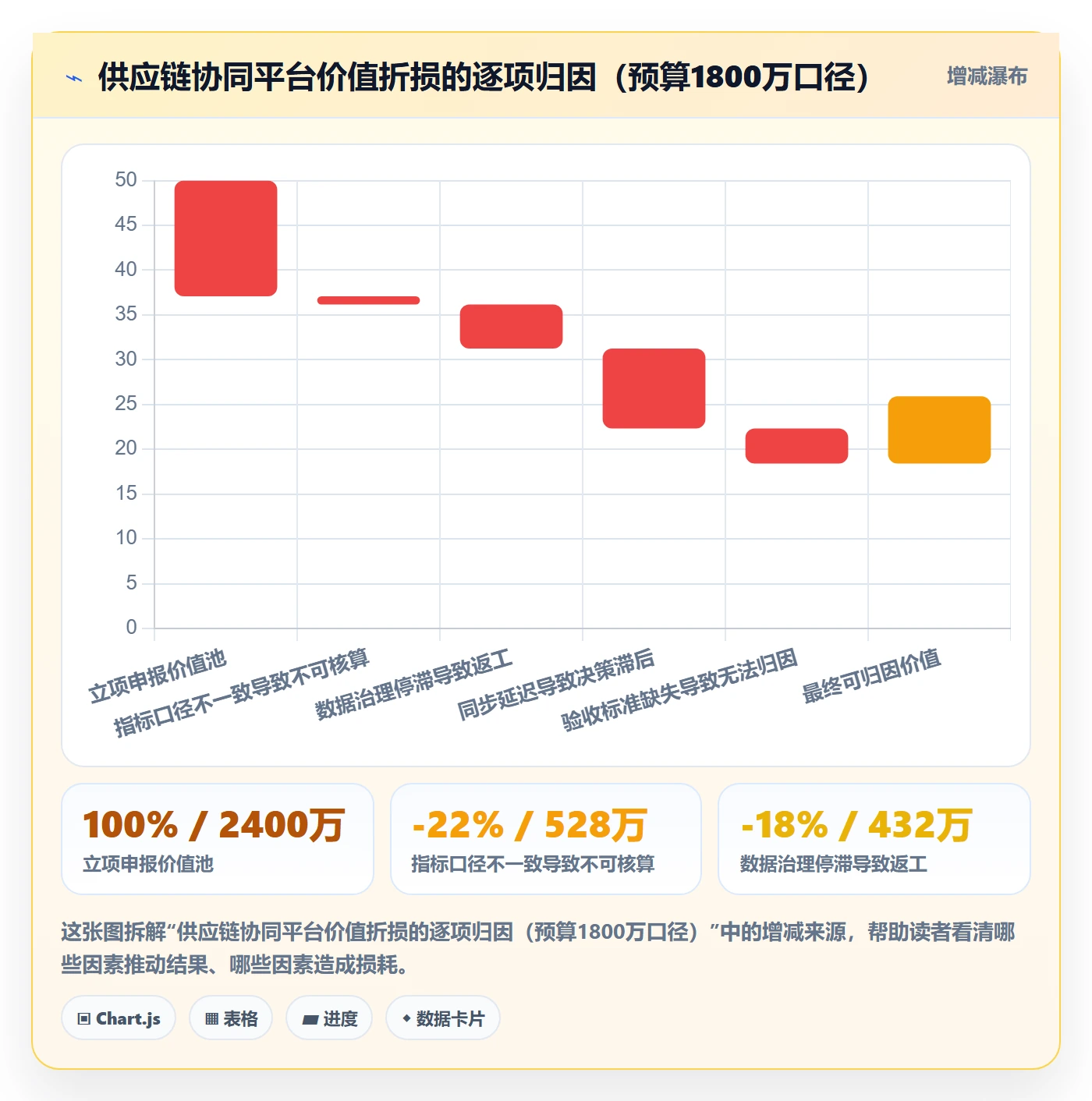 项目立项项目价值全流程:项目成员协同管理与一文讲清