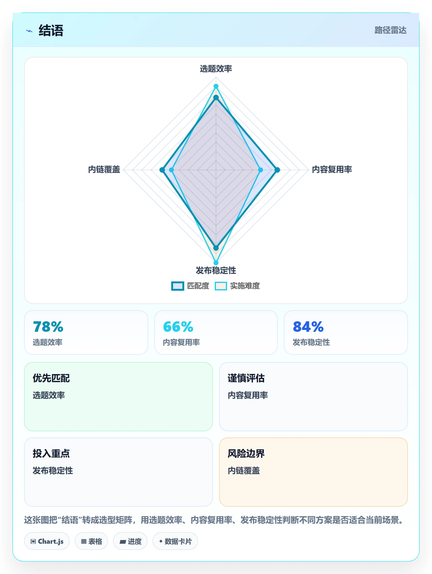 结语