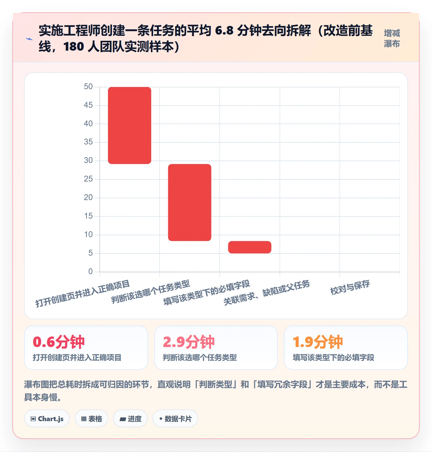 任务类型管理方法大全：实施团队任务属性落地方案落地清单