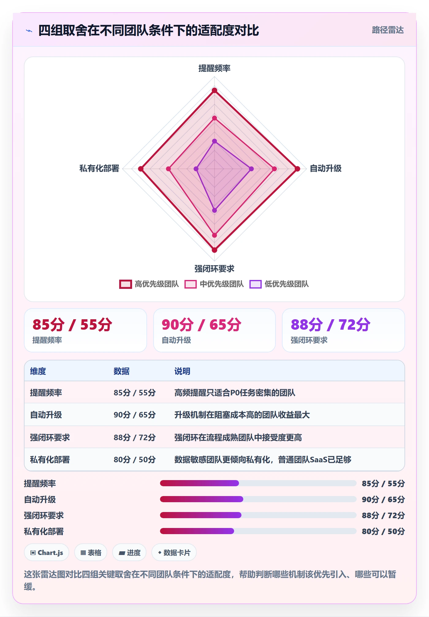 超期提醒流程与规范:管理层任务提醒入门指南关键指标
