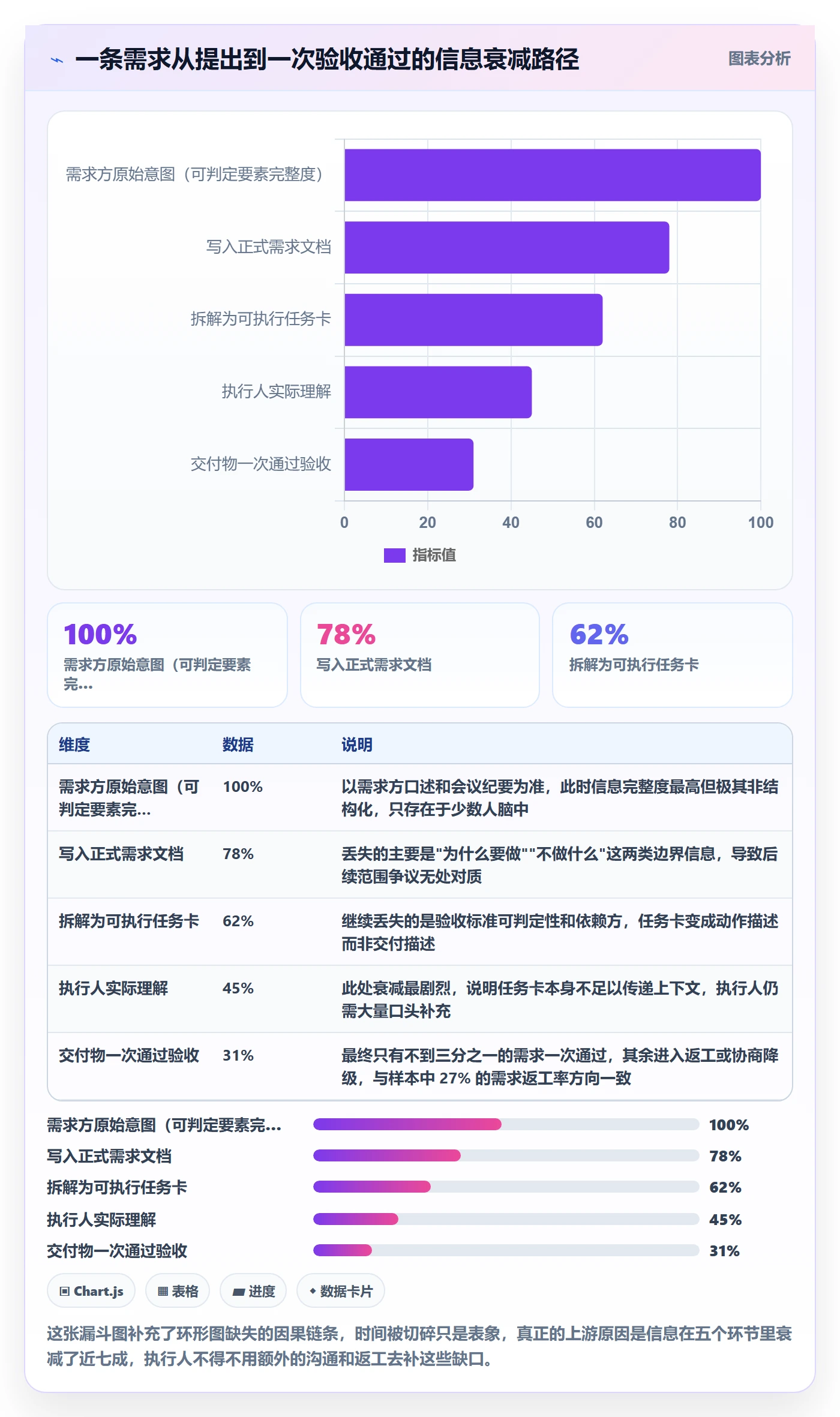 执行人管理指南:项目成员如何做好任务管理,效率提升全流程