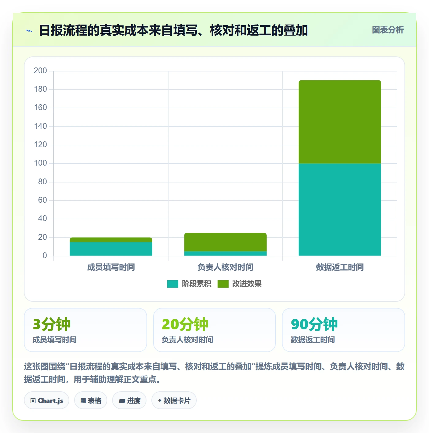 日报工时实操方法：项目负责人提升工时表效率的实操方法方法与模板