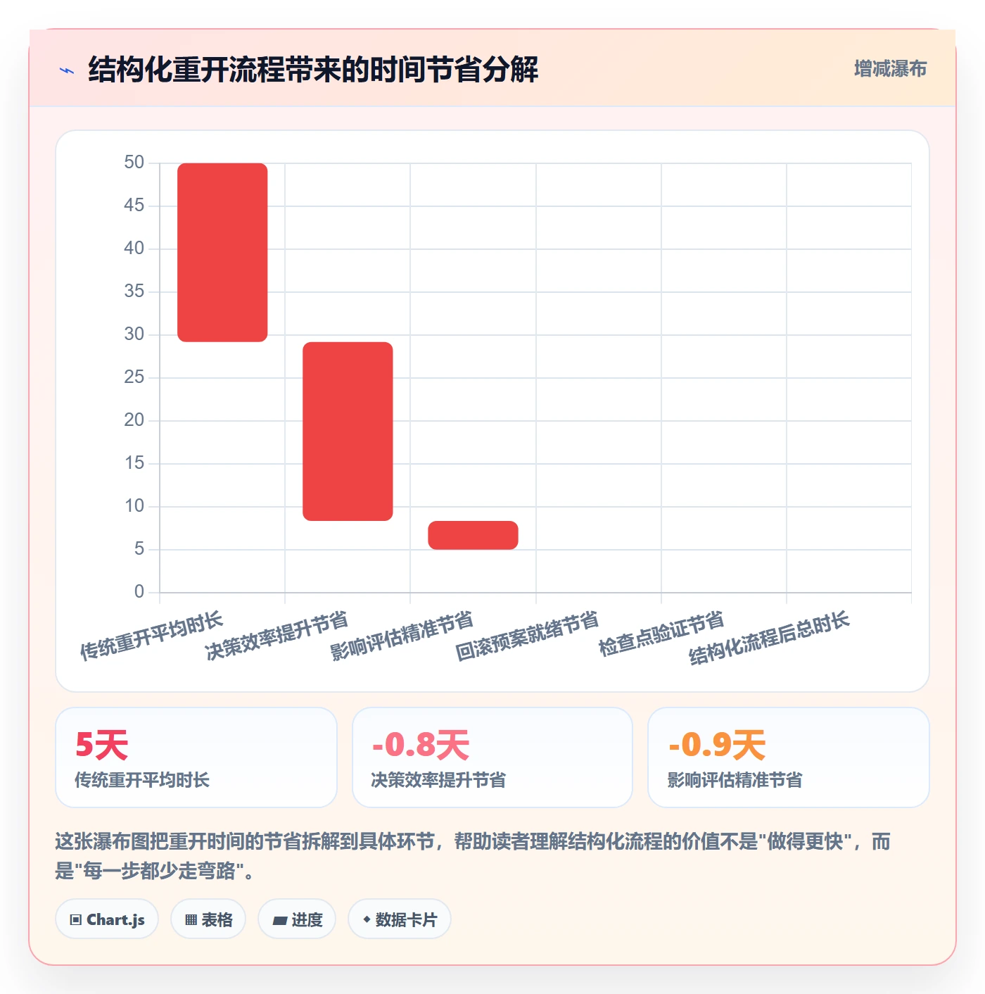 任务执行如何做好重开?实施团队风险控制与操作步骤