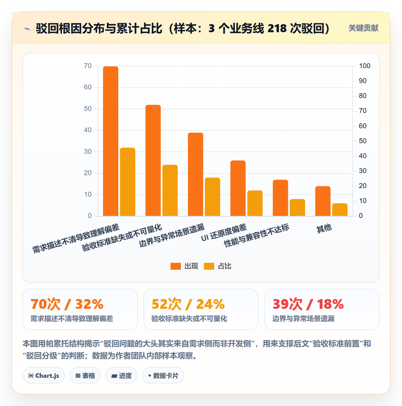驳回实操方法：产品经理提升任务验收效率的效率提升方法与模板