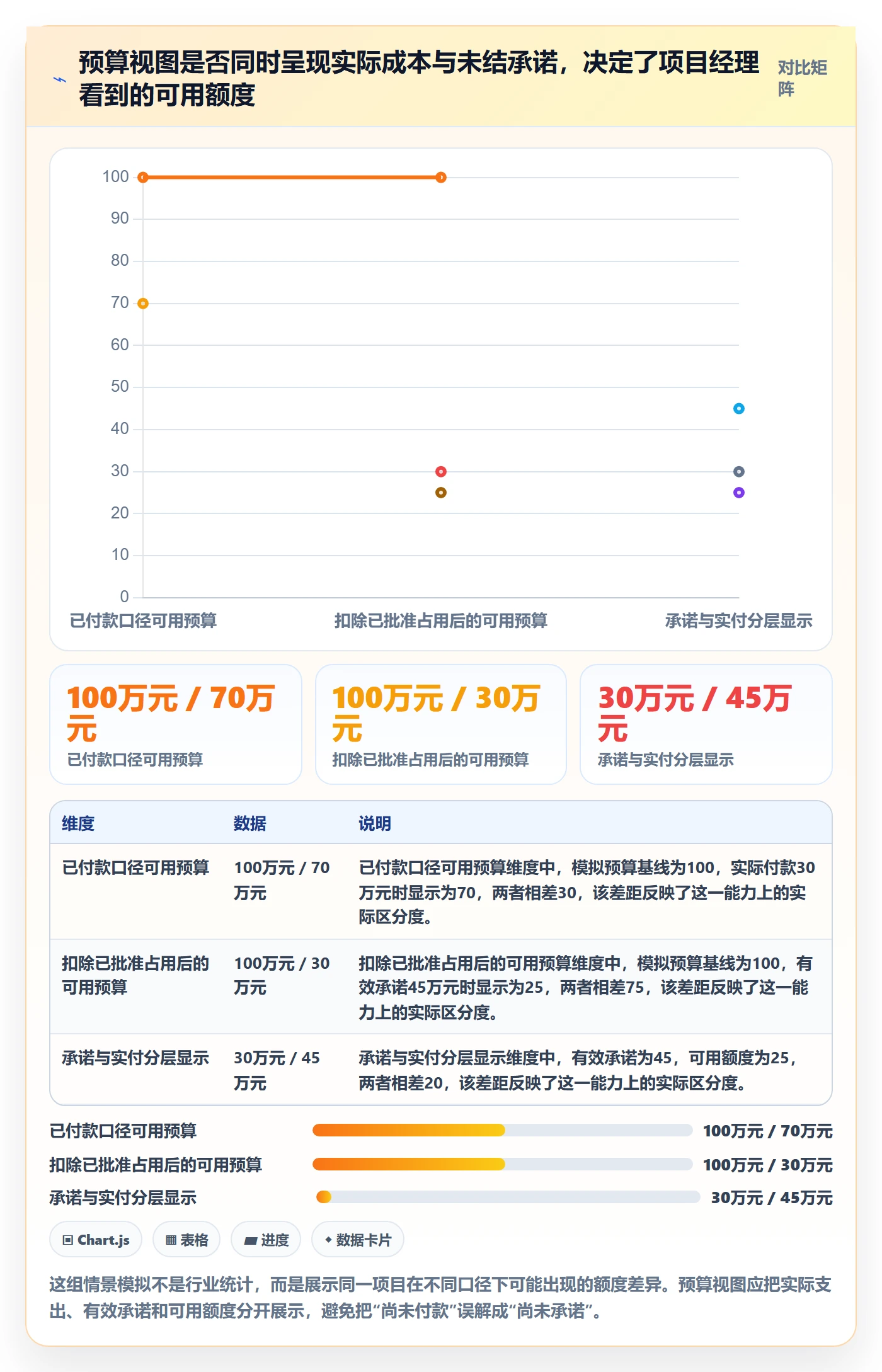 预算占用流程与规范：项目经理预算管理效率提升关键指标