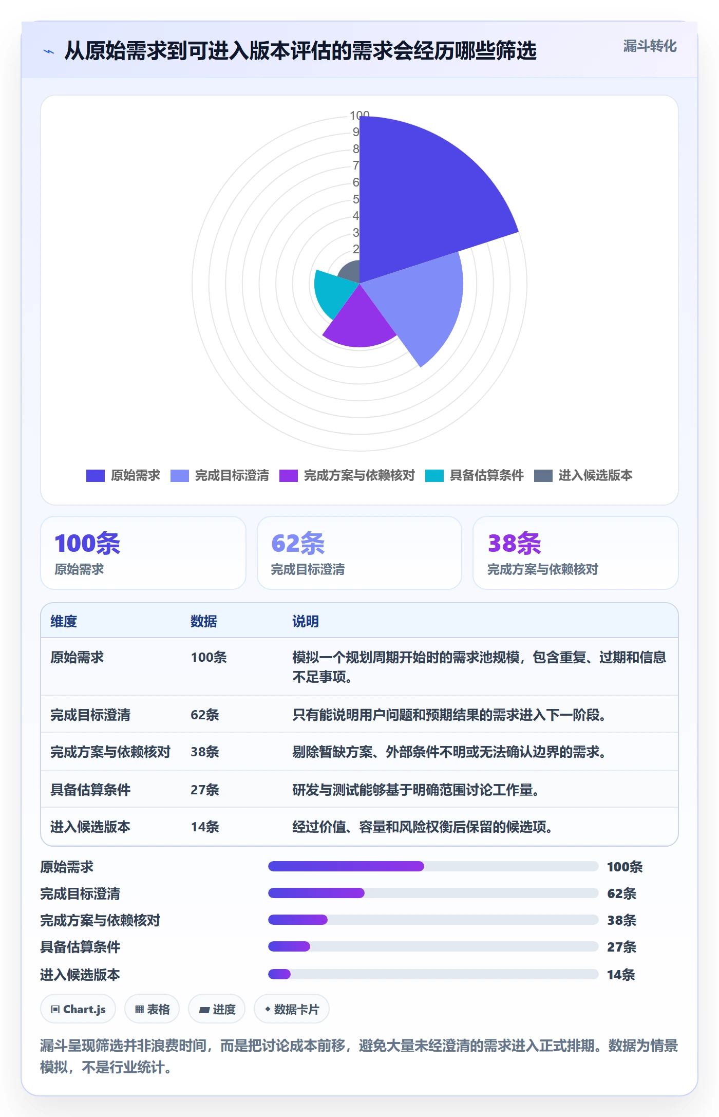 版本规划实操方法:研发团队提升需求排期效率的实操方法方法与模板
