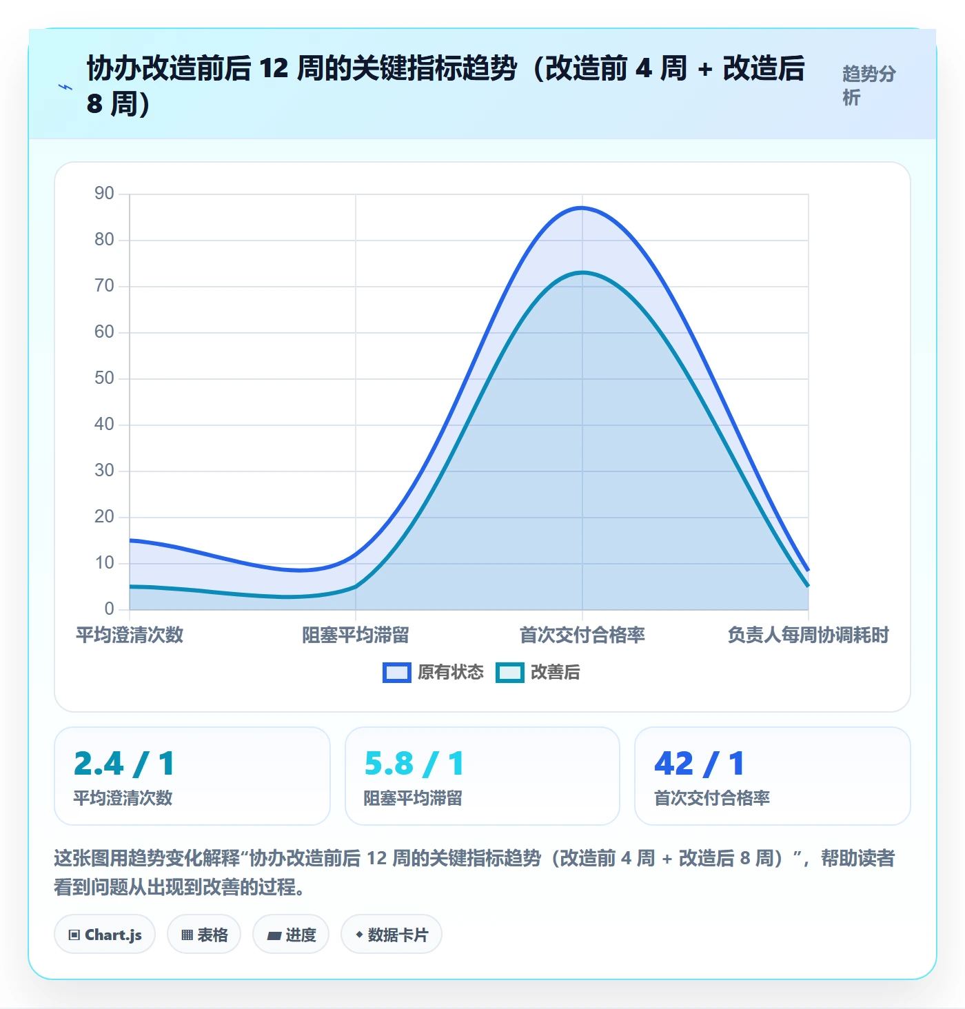 协办实操方法：项目负责人提升任务分派效率的流程优化方法与模板