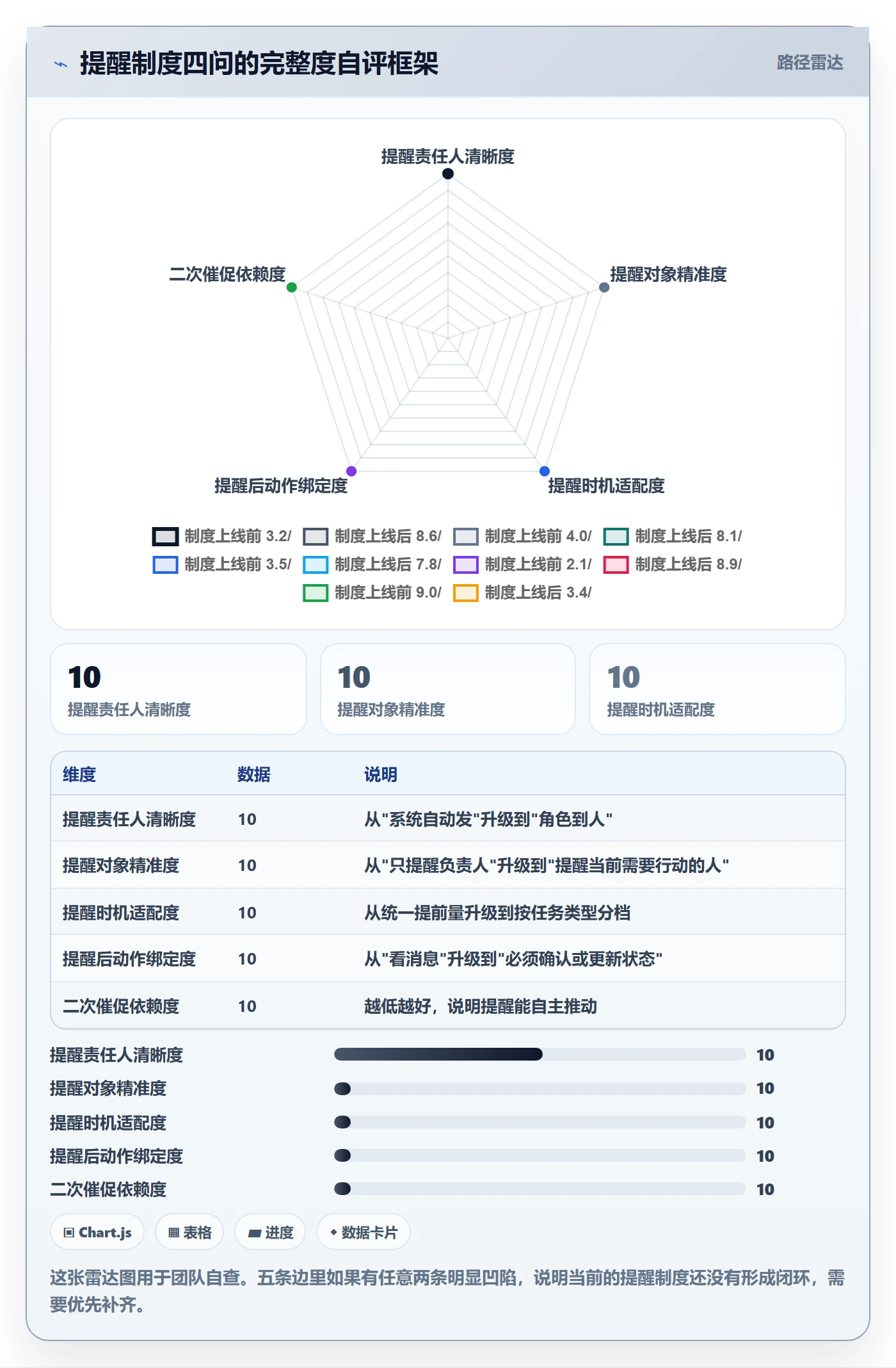 提前提醒怎么做?研发团队制度设计:任务提醒从0到1