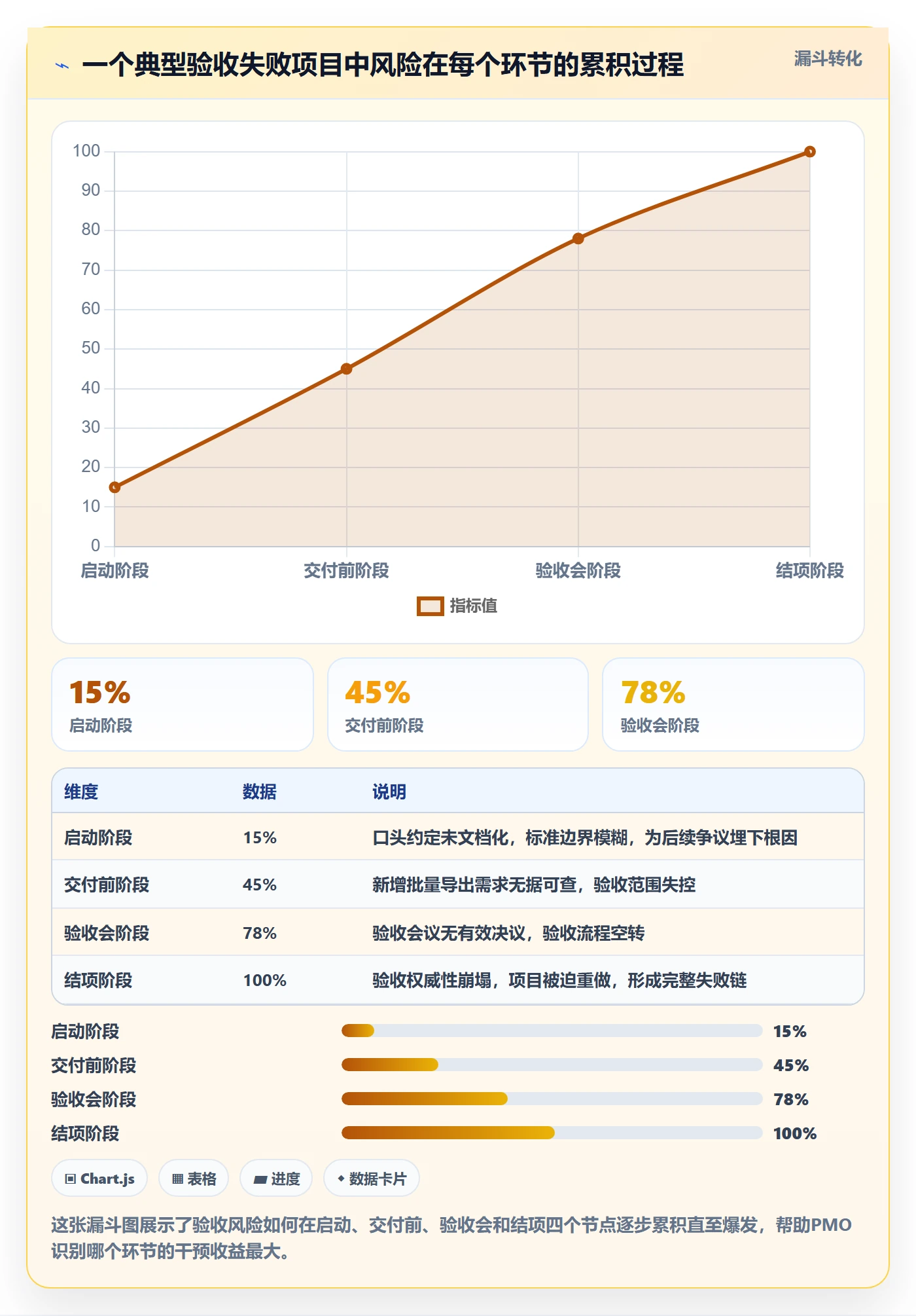 验收标准最佳实践：PMO任务验收制度设计，常见问题