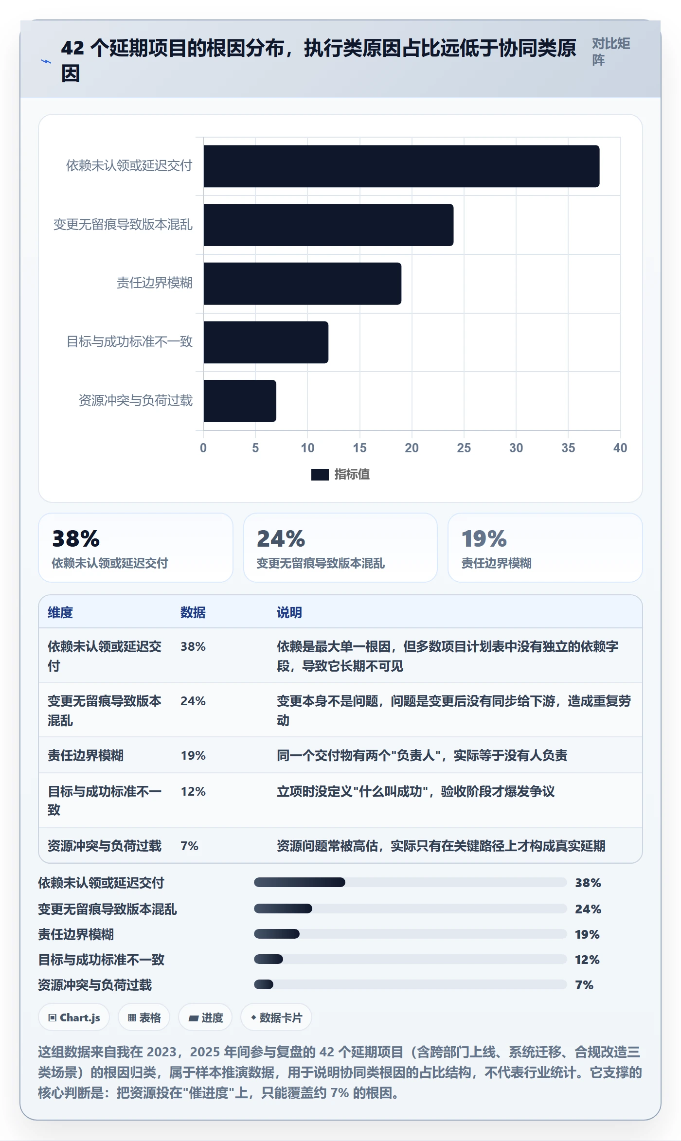 工作计划流程与规范：项目成员项目规划协同管理关键指标