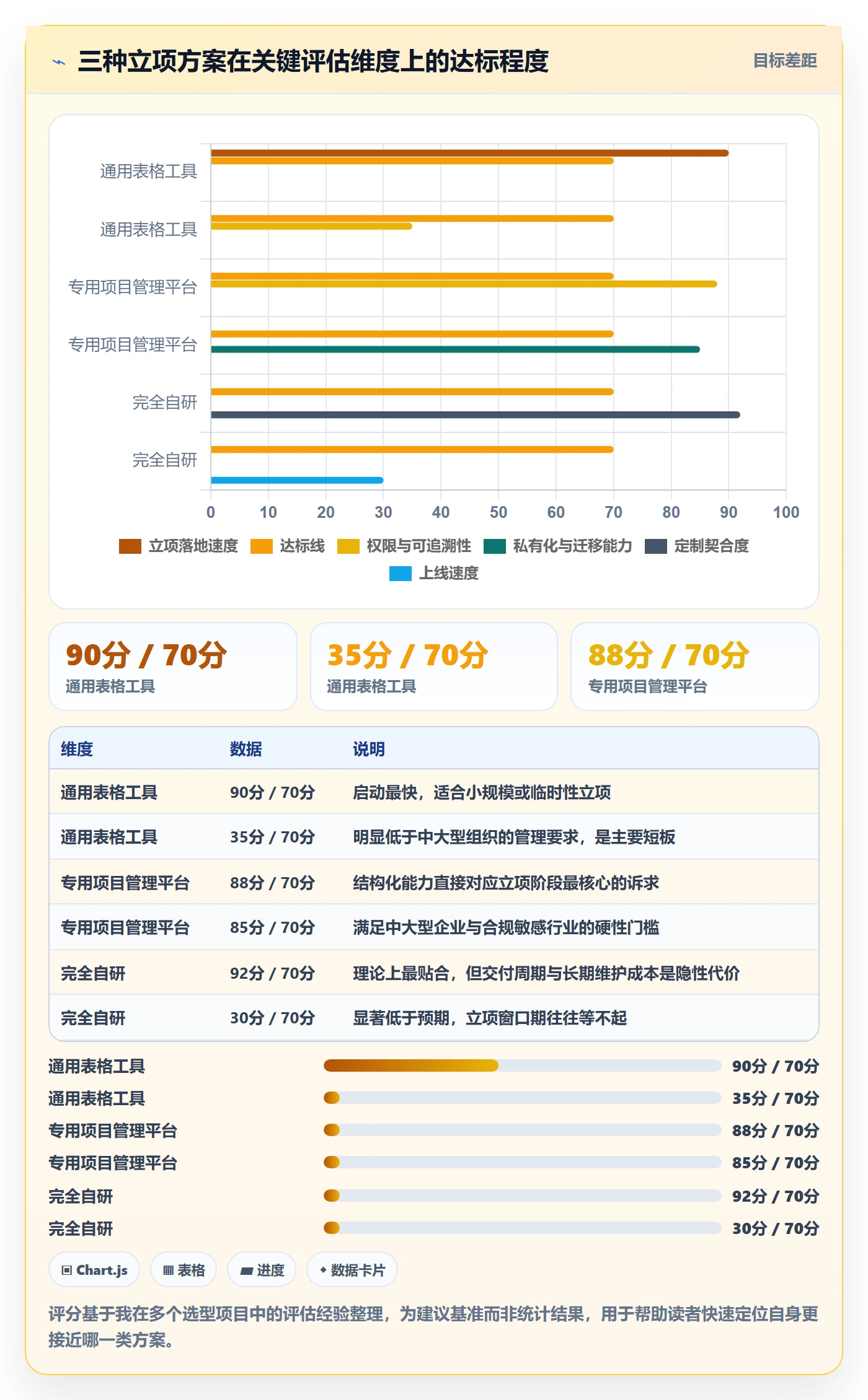项目成员怎么做?实施团队最佳实践:项目立项从0到1