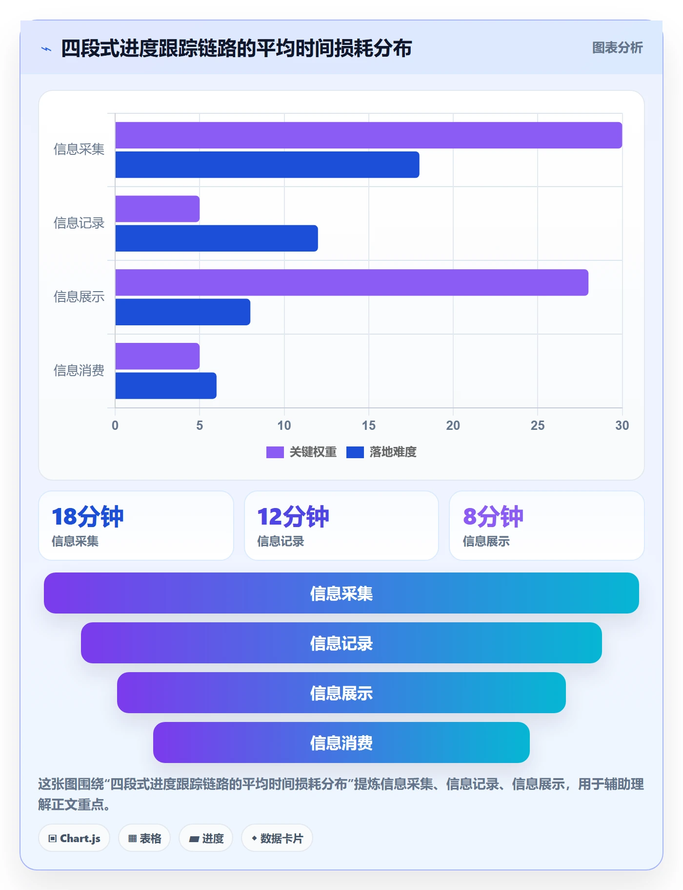 进度跟踪每日进展全流程:项目成员效率提升与一文讲清