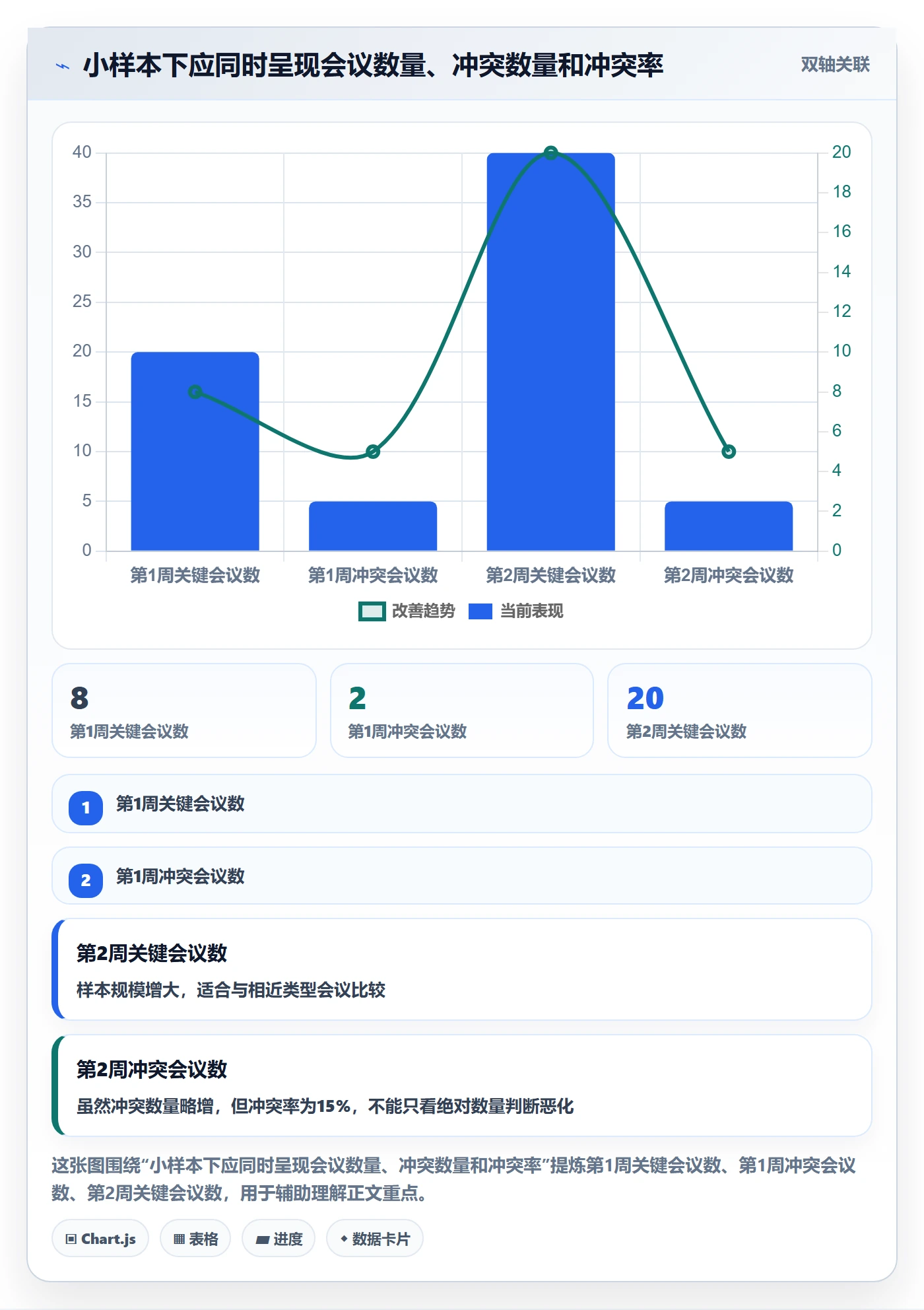 周视图流程与规范:管理层日历视图风险控制关键指标