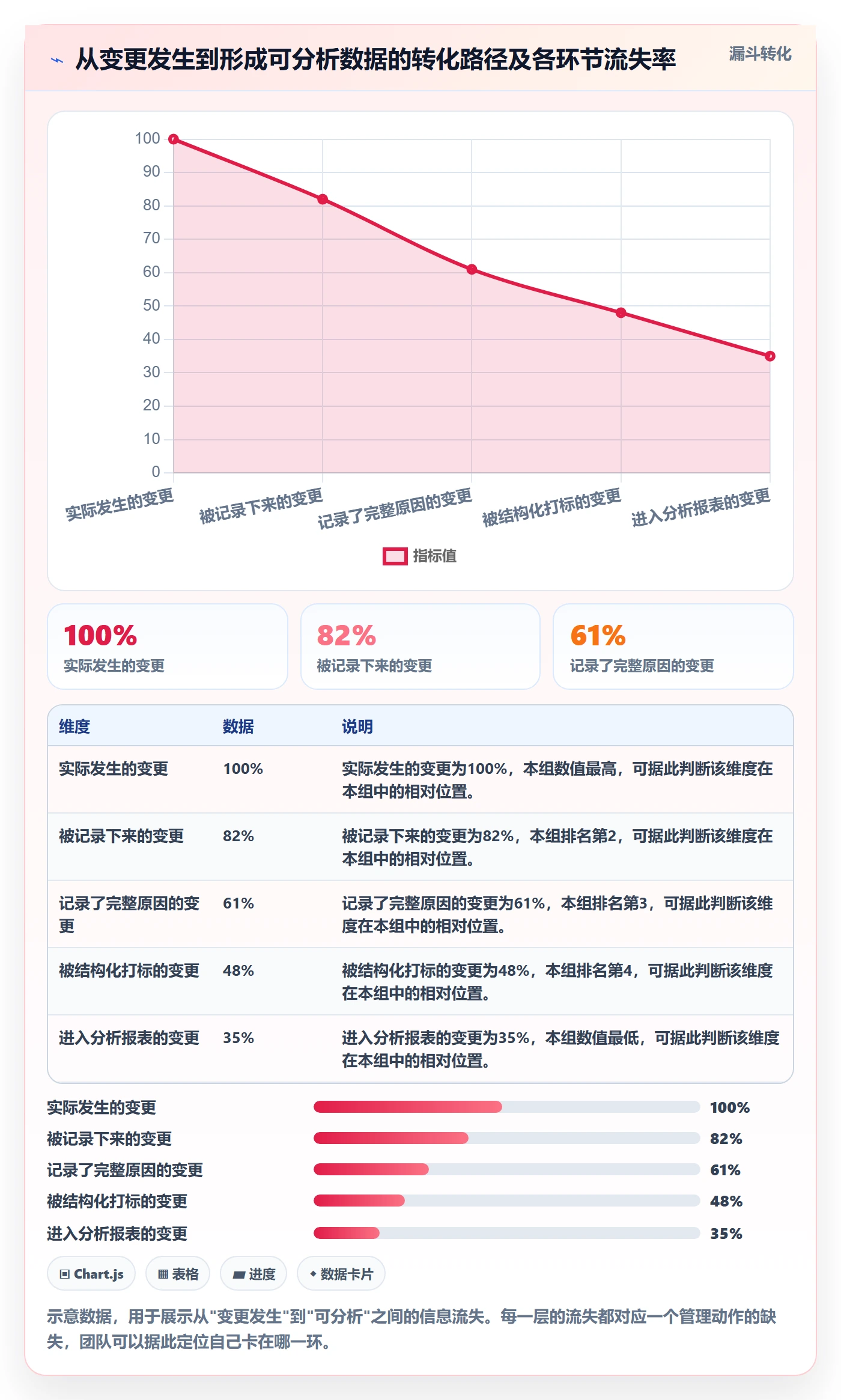 更新记录管理方法大全:产品经理进度跟踪数据分析落地清单