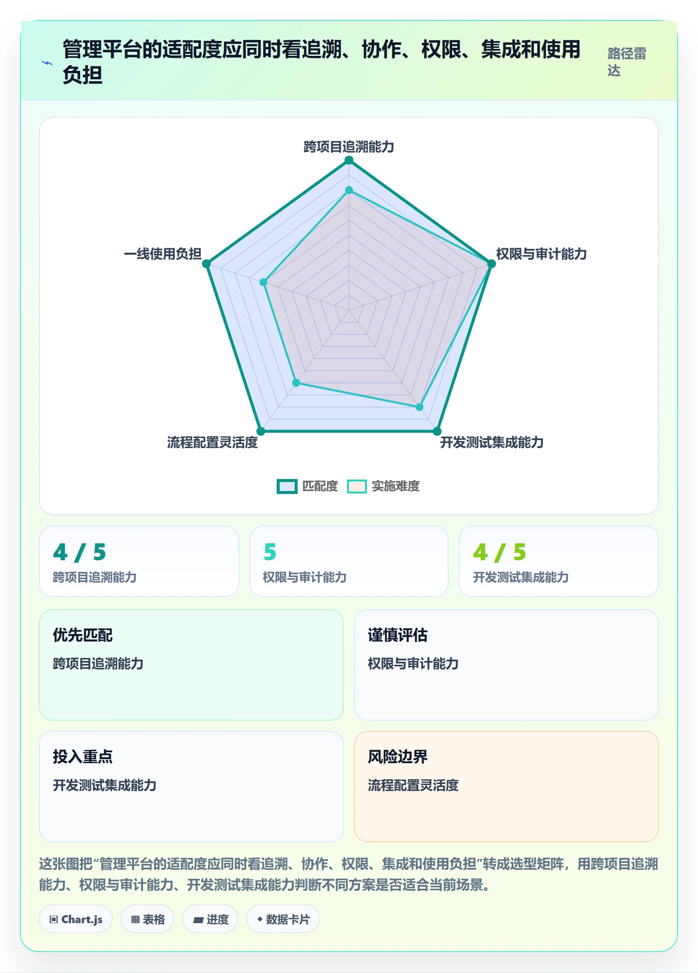 验证管理指南:管理层如何做好Bug / 缺陷,实操方法全流程