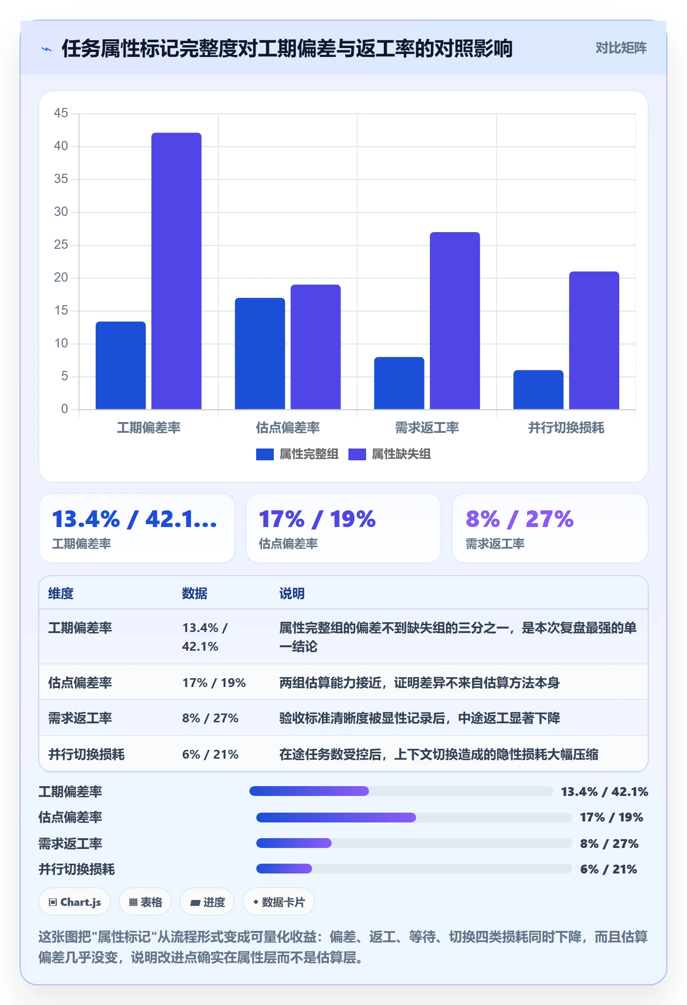 预计工期最佳实践:项目成员任务属性风险控制,常见问题