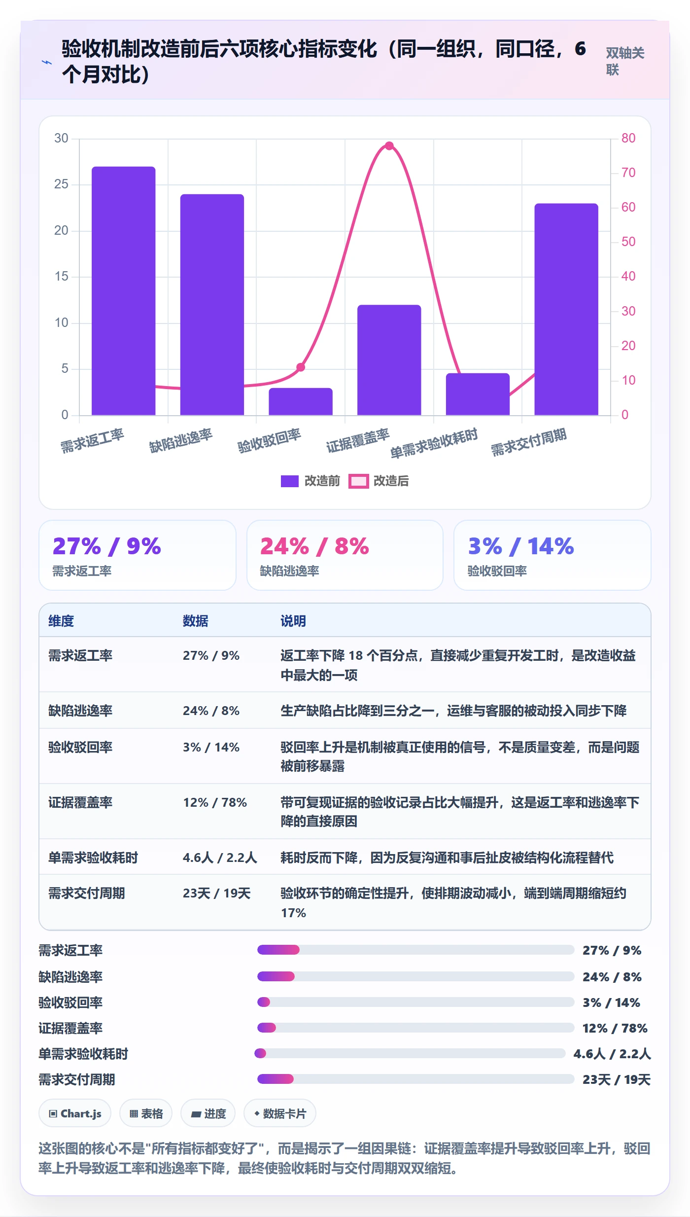任务验收如何做好审核?管理层落地方案与操作步骤