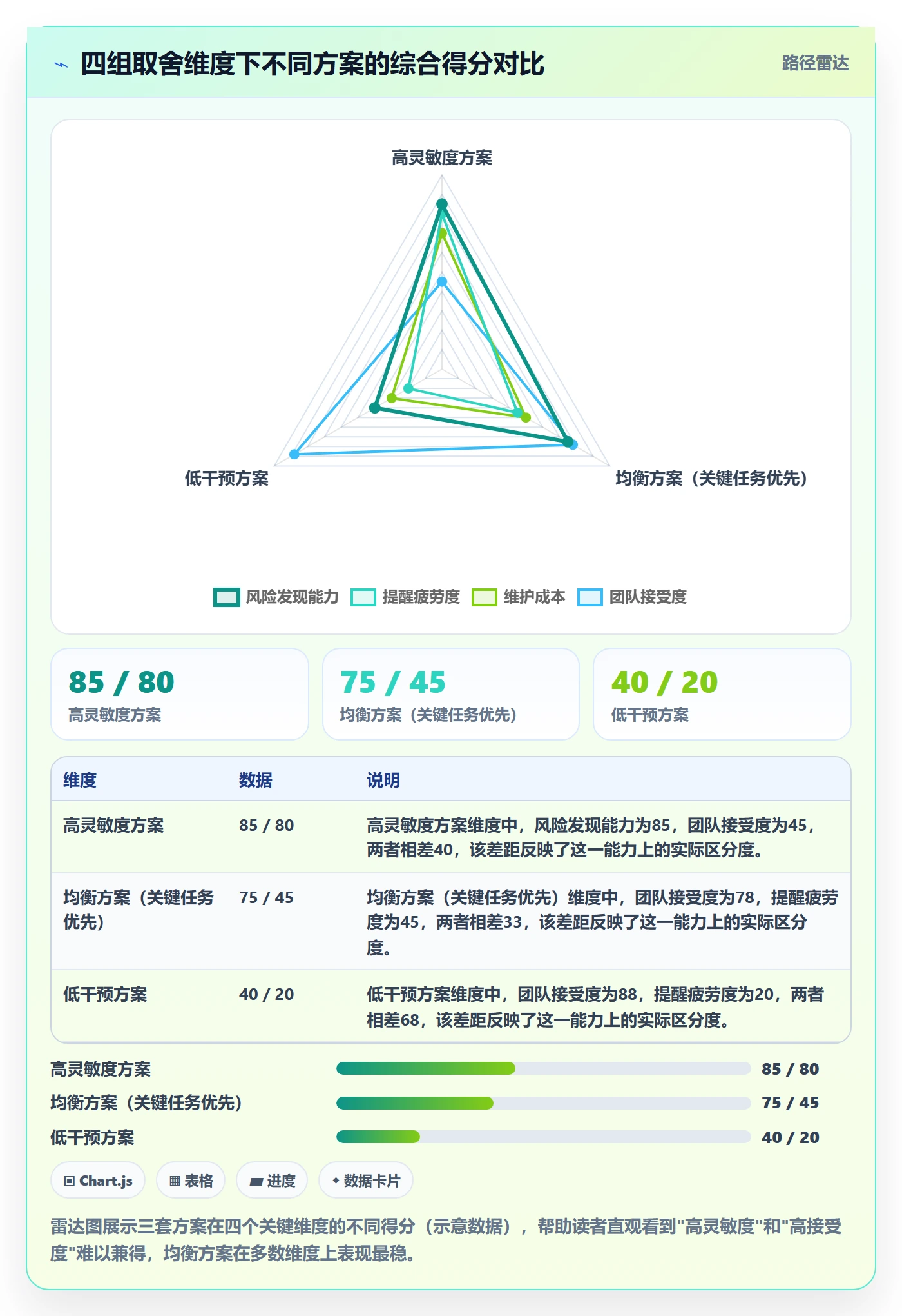 超期提醒怎么做?实施团队风险控制:任务提醒从0到1