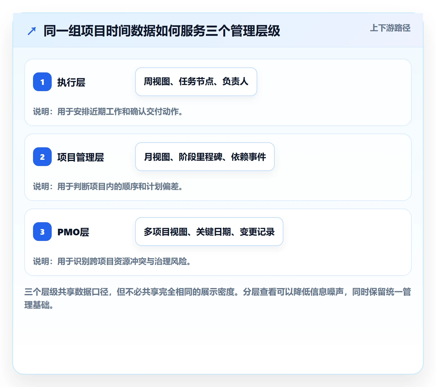 日历视图如何做好项目日历?PMO协同管理与操作步骤