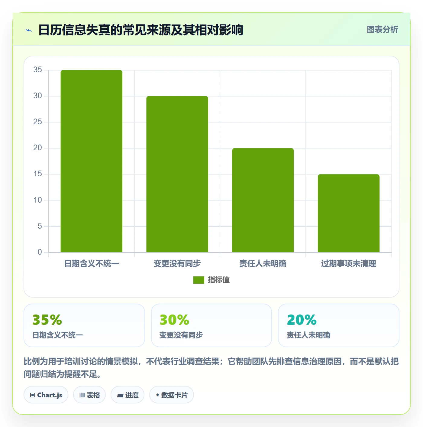 任务日历管理指南:实施团队如何做好日历视图,最佳实践全流程