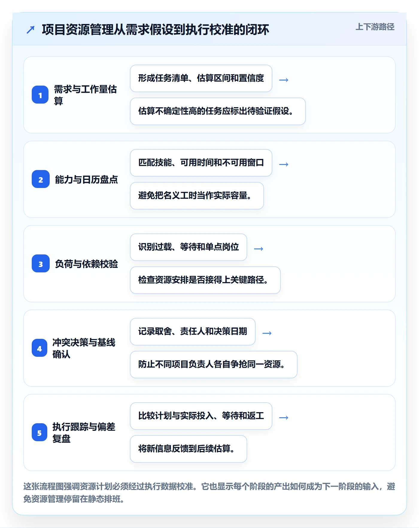 资源分配管理指南：项目负责人如何做好资源管理，数据分析全流程