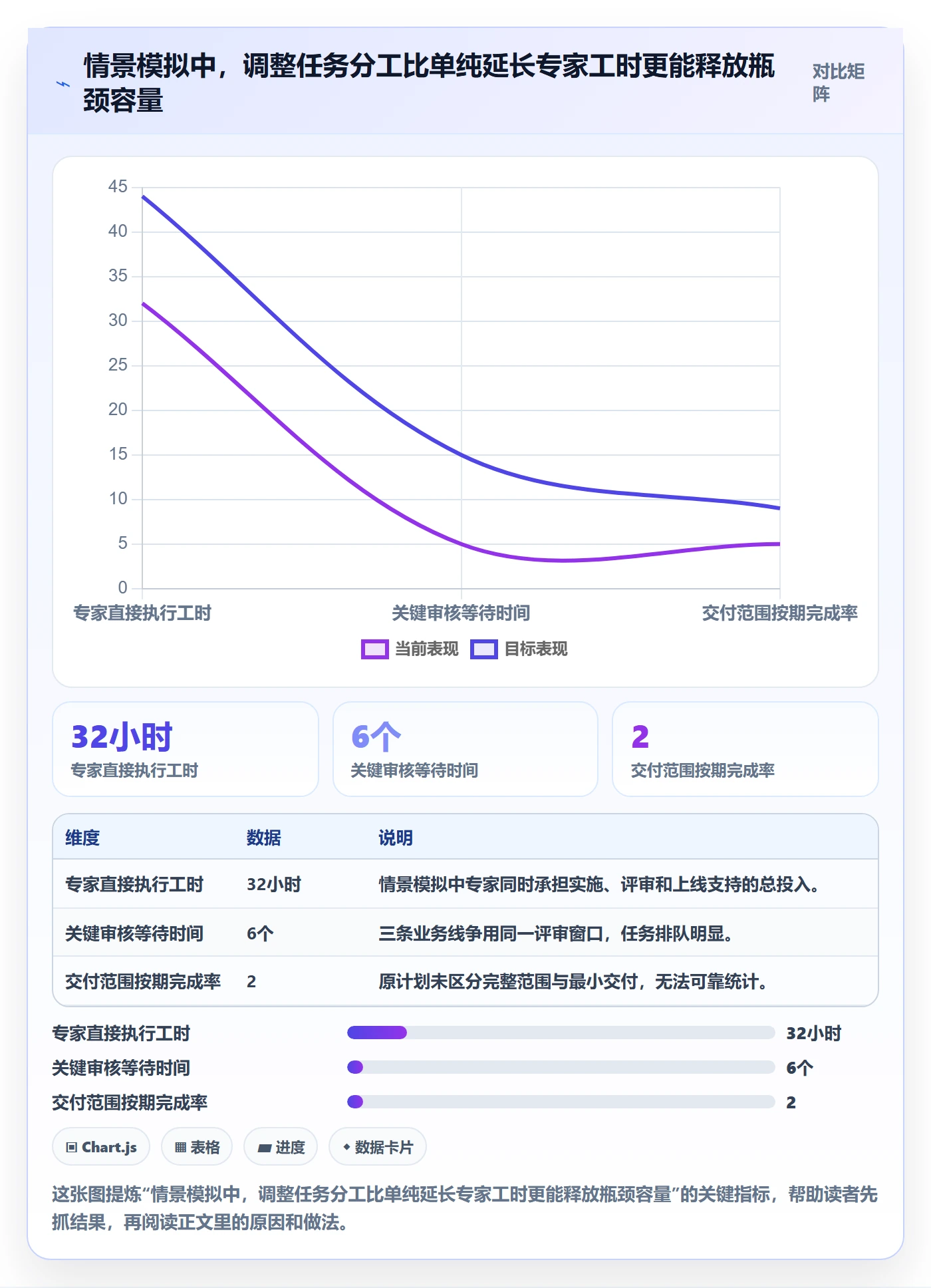 资源冲突流程与规范：跨部门团队人力资源计划效率提升关键指标