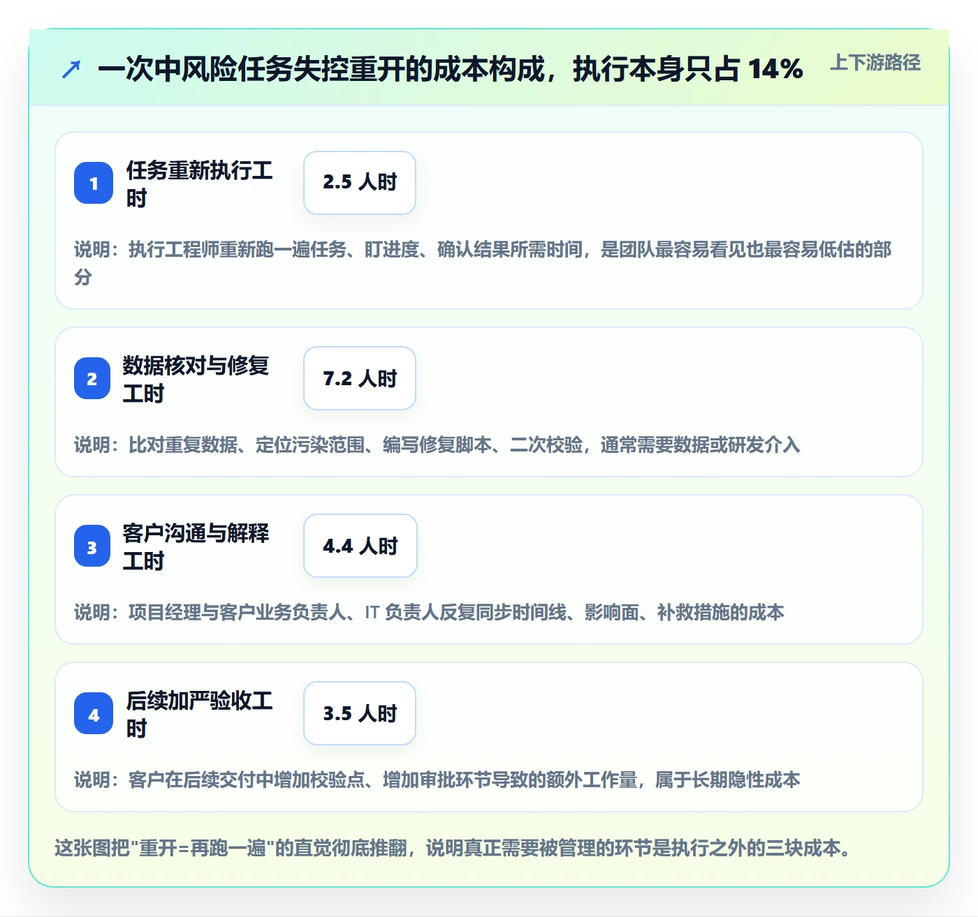 任务执行如何做好重开？实施团队落地方案与操作步骤