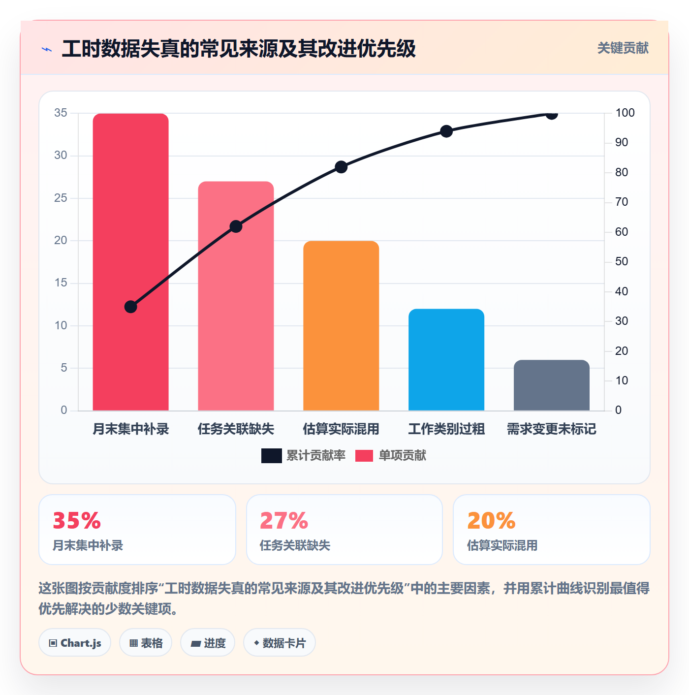 工时表如何做好项目工时？研发团队实操方法与操作步骤