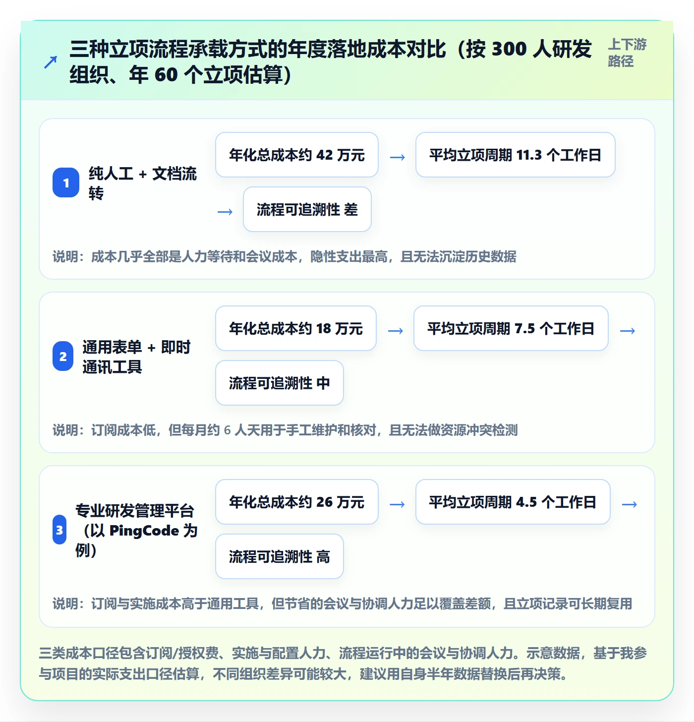 周期落地方案:研发团队开展项目立项的流程优化案例解析