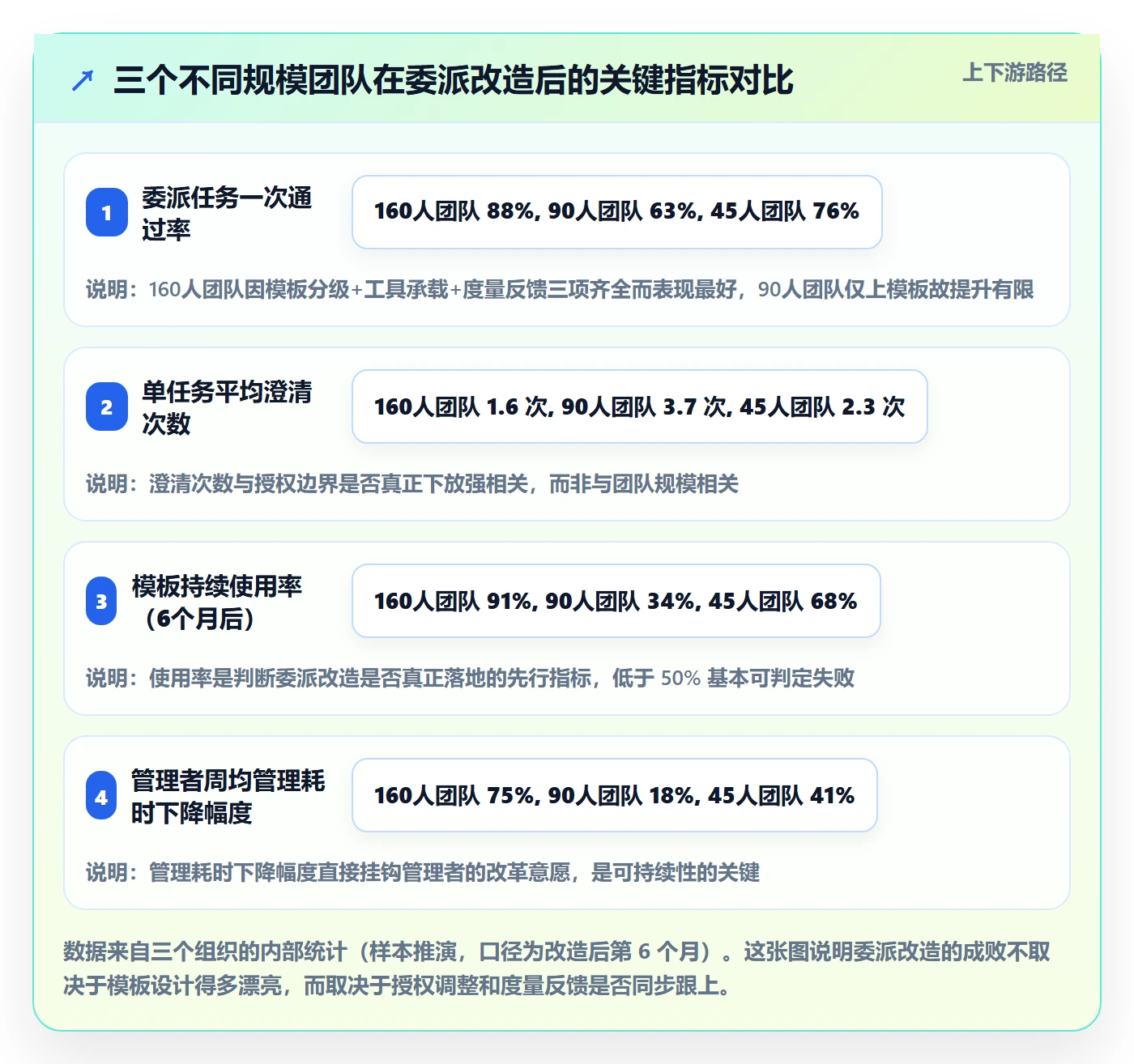 委派实操方法:管理层提升任务分派效率的风险控制方法与模板