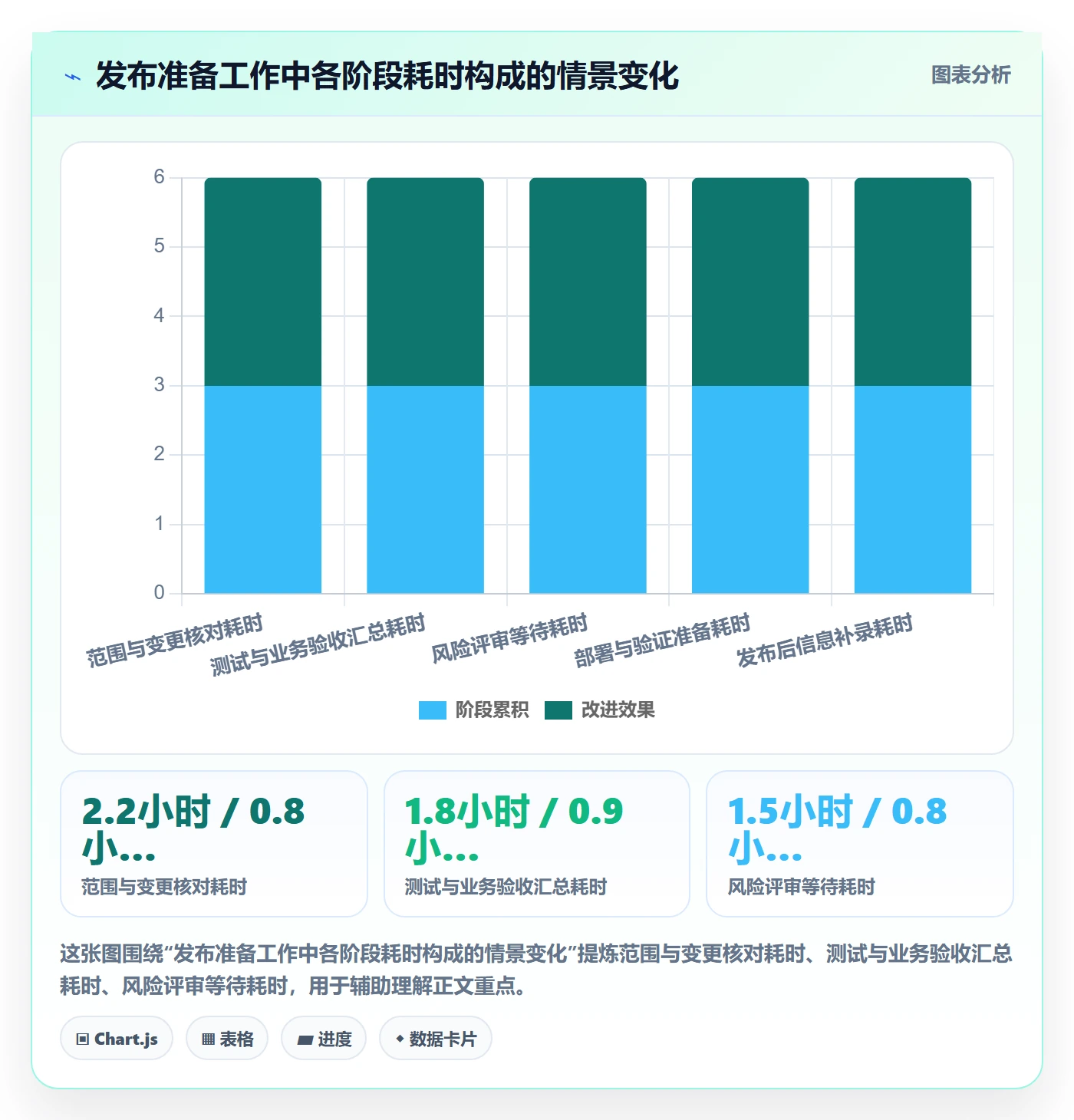 发布记录实操方法:管理层提升版本管理效率的协同管理方法与模板