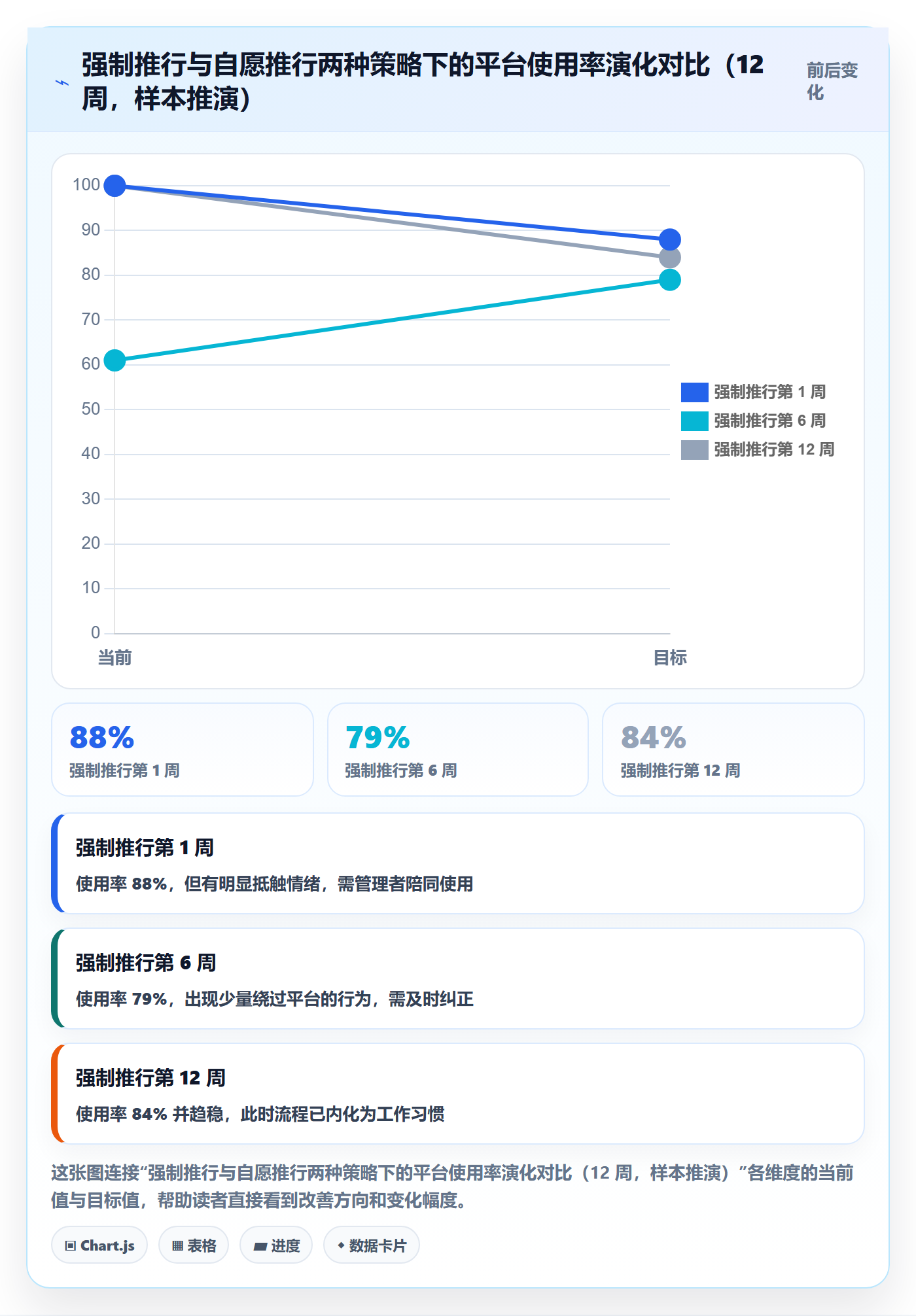 完成实操方法:企业管理者提升任务执行效率的效率提升方法与模板
