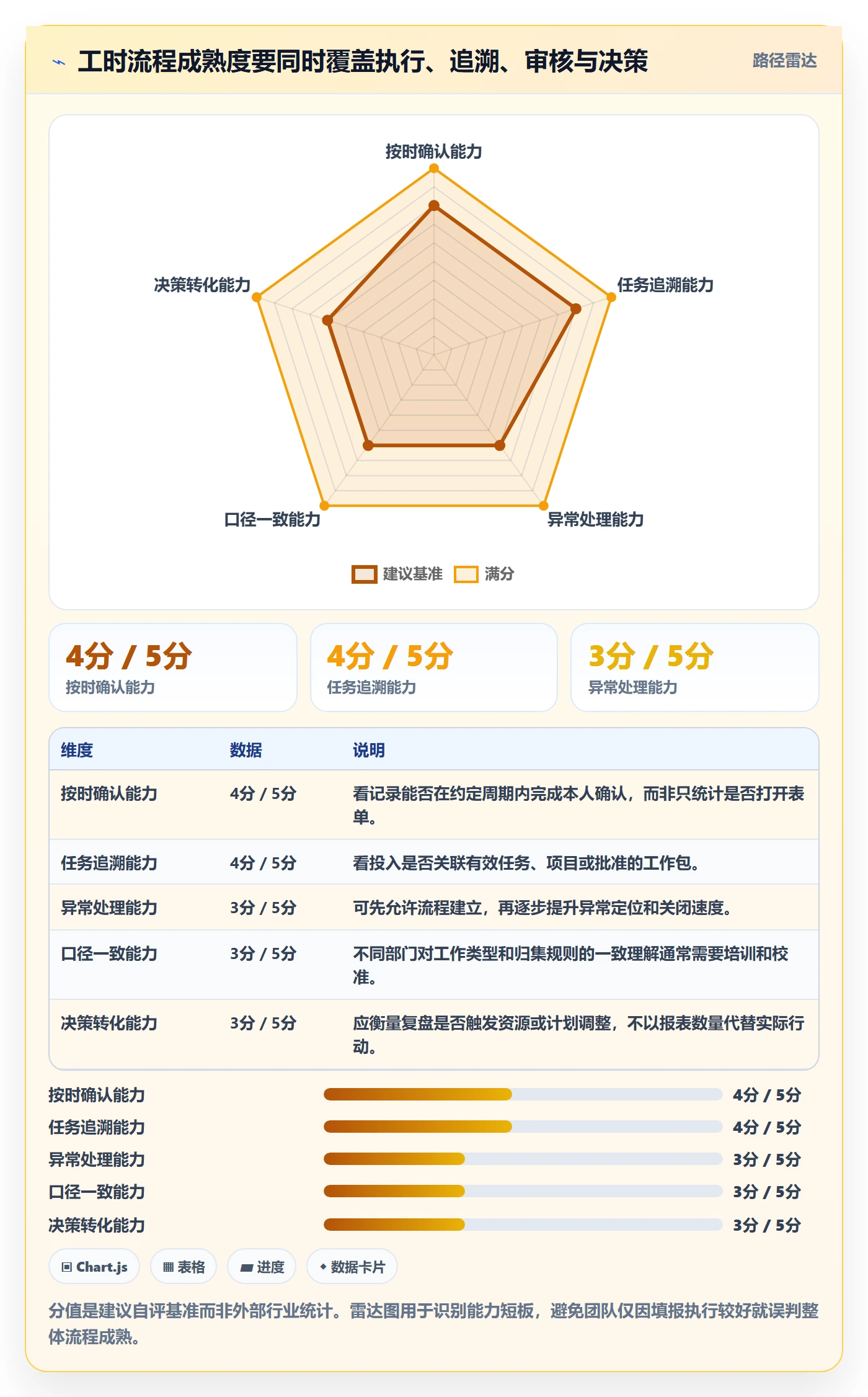 任务工时流程与规范:跨部门团队工时表流程优化关键指标