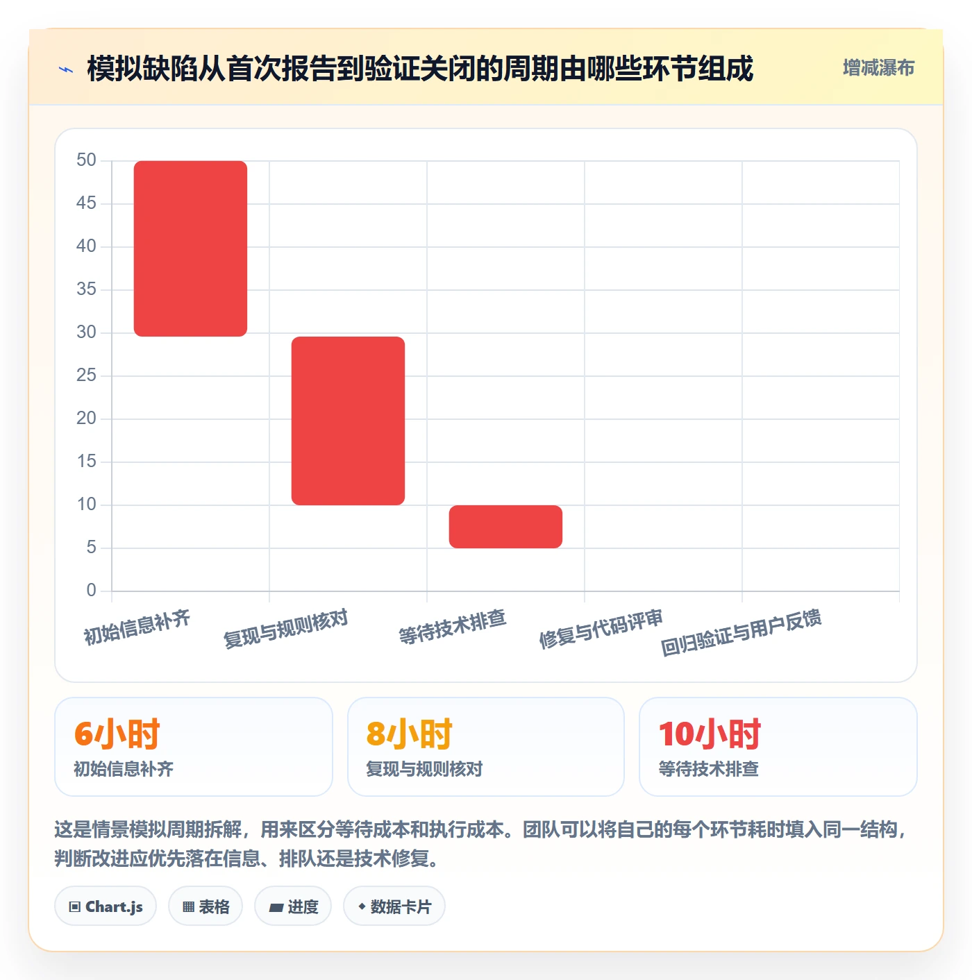 Bug怎么做？跨部门团队实操方法：Bug / 缺陷从0到1