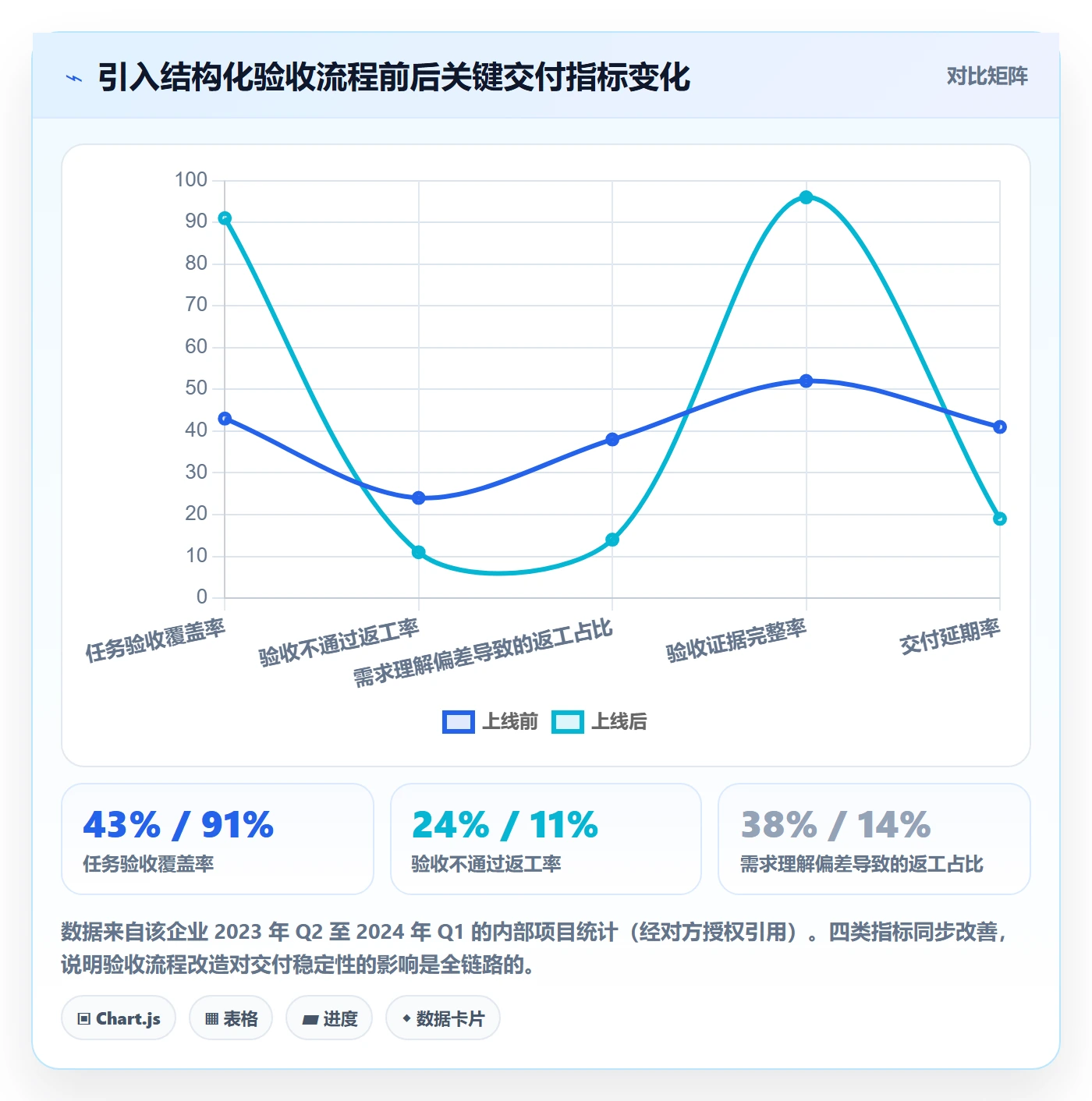 验收怎么做?项目经理风险控制:任务验收从0到1