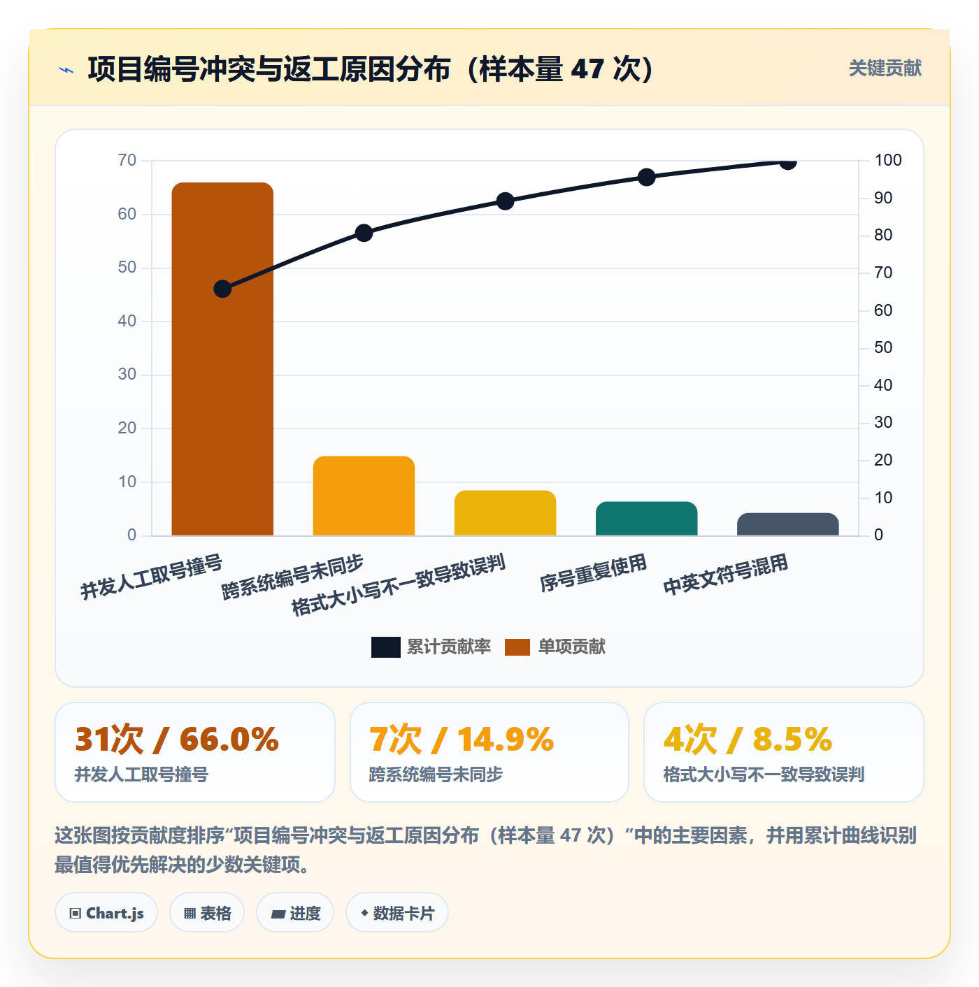 项目编号实操方法:项目负责人提升项目立项效率的入门指南方法与模板
