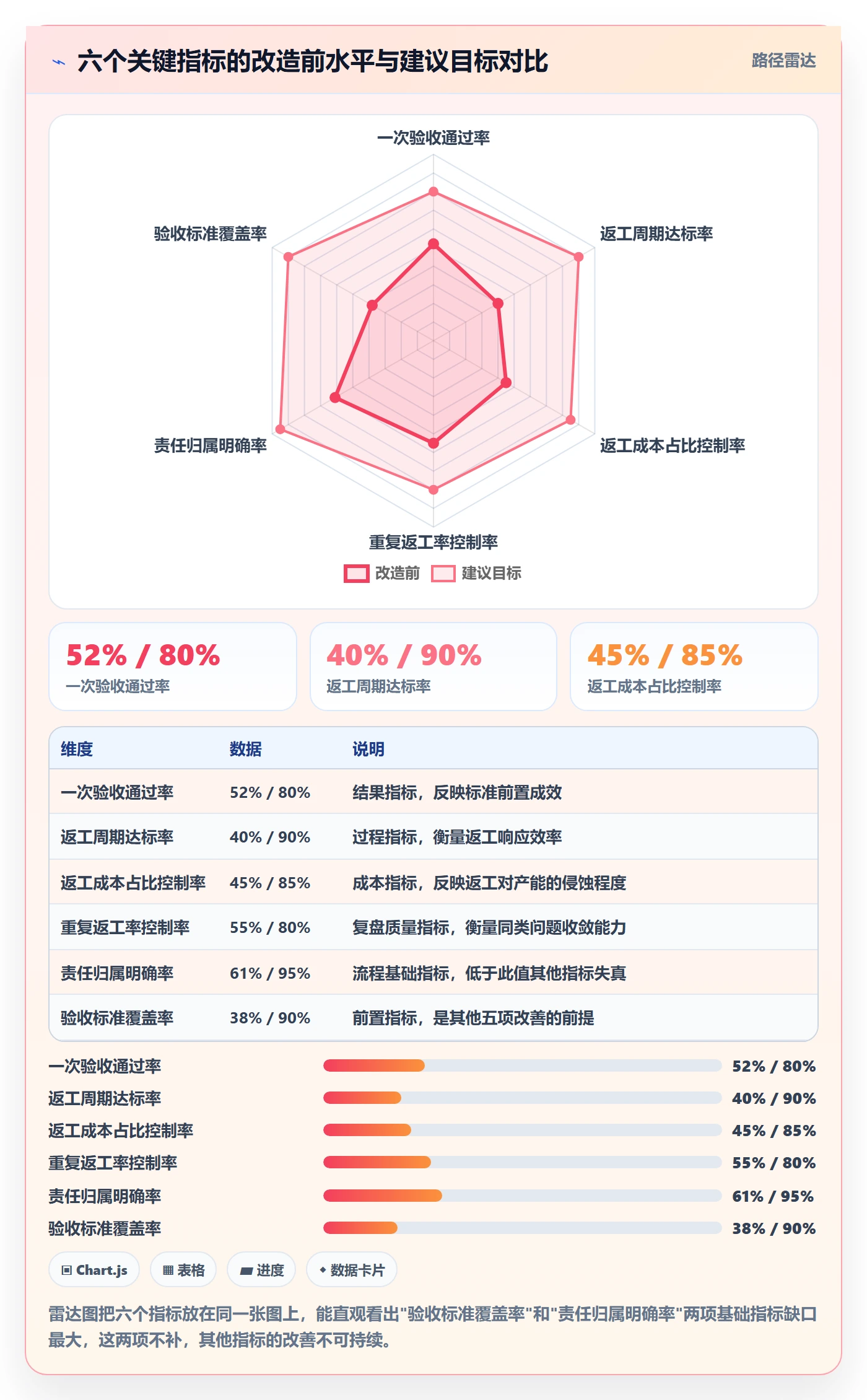 返工流程与规范:管理层任务验收实操方法关键指标