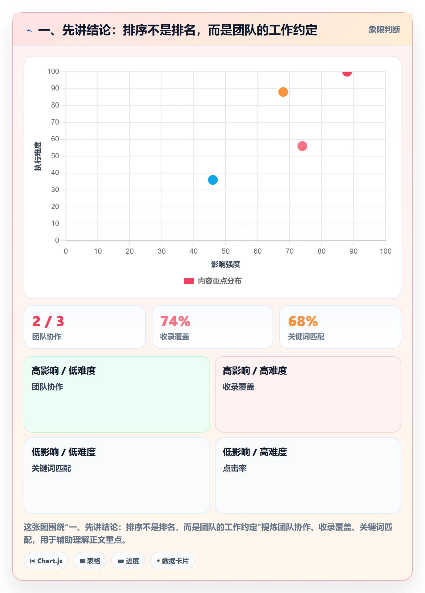 列表视图排序教程：跨部门团队最佳实践，避坑指南
