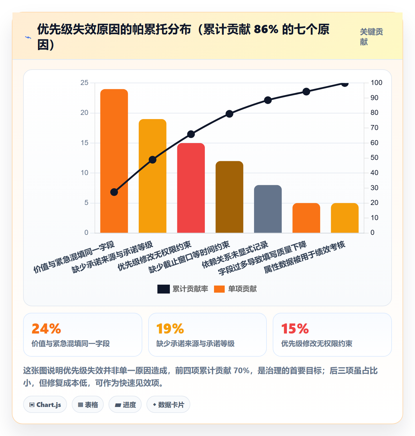 优先级管理指南:PMO如何做好任务属性,入门指南全流程