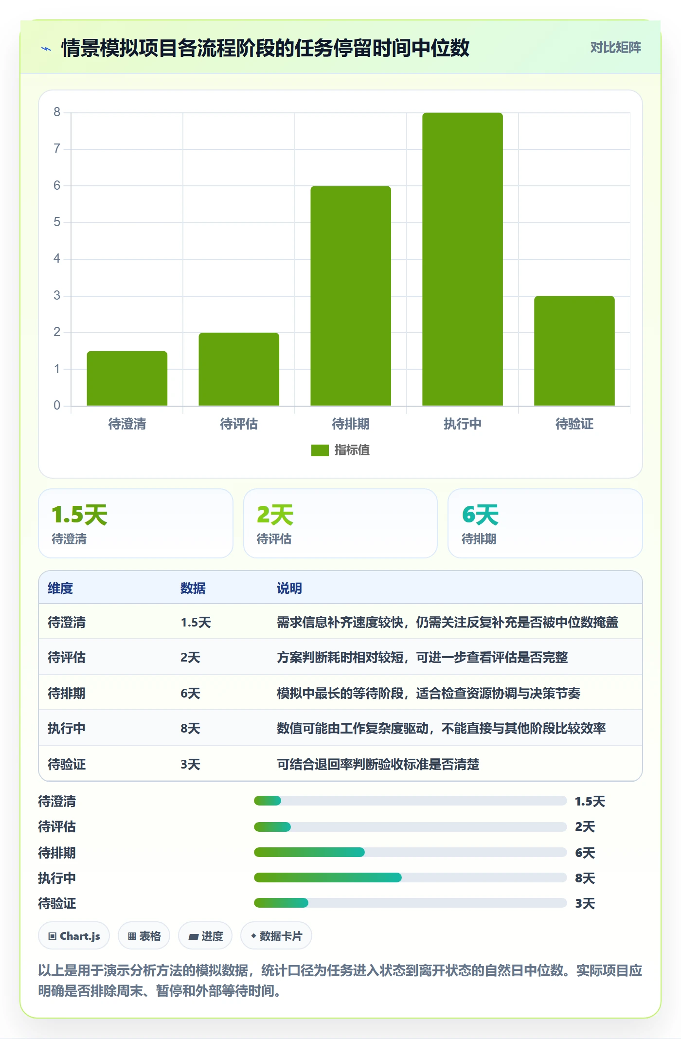 自定义状态管理指南:项目经理如何做好看板,协同管理全流程