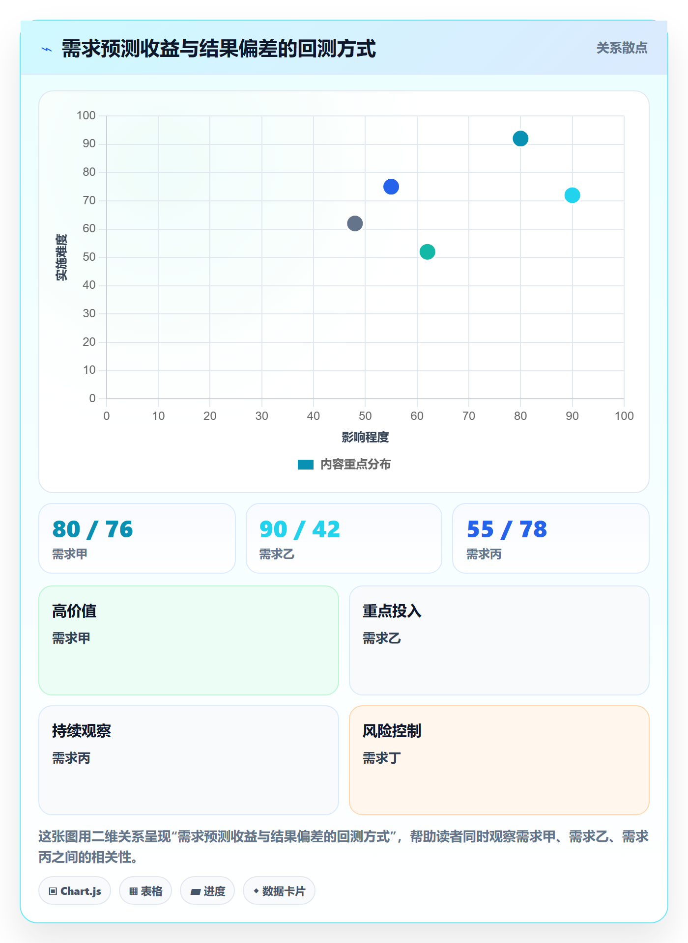 需求优先级落地方案:管理层开展需求排期的数据分析案例解析