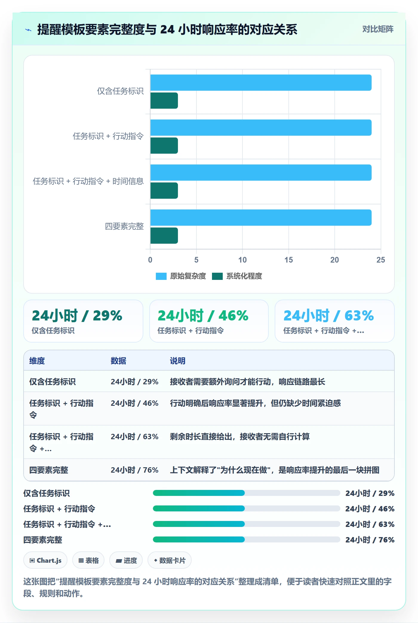 自动提醒最佳实践:实施团队任务提醒入门指南,常见问题