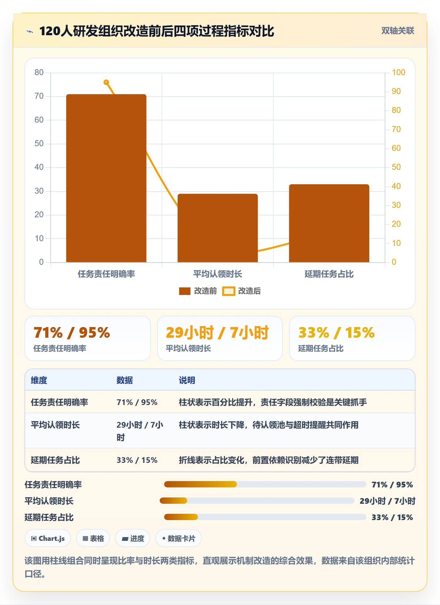 任务分派认领全流程:PMO落地方案与一文讲清