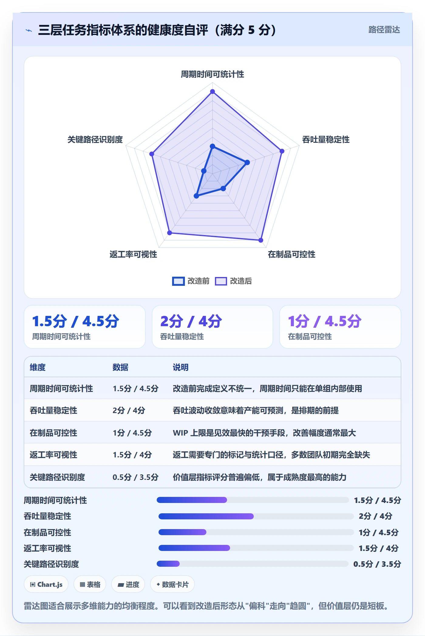 任务怎么做?企业管理者数据分析:任务管理从0到1
