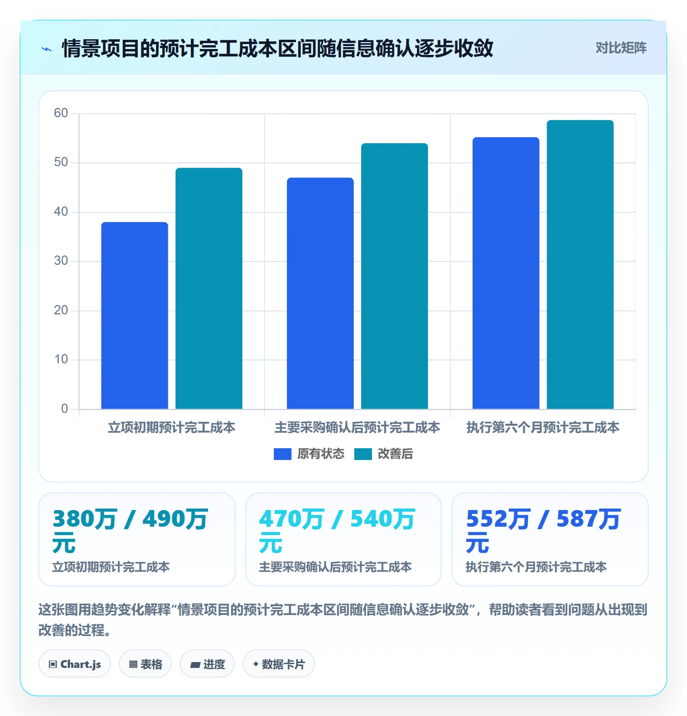 成本管理预计成本全流程：企业管理者最佳实践与一文讲清