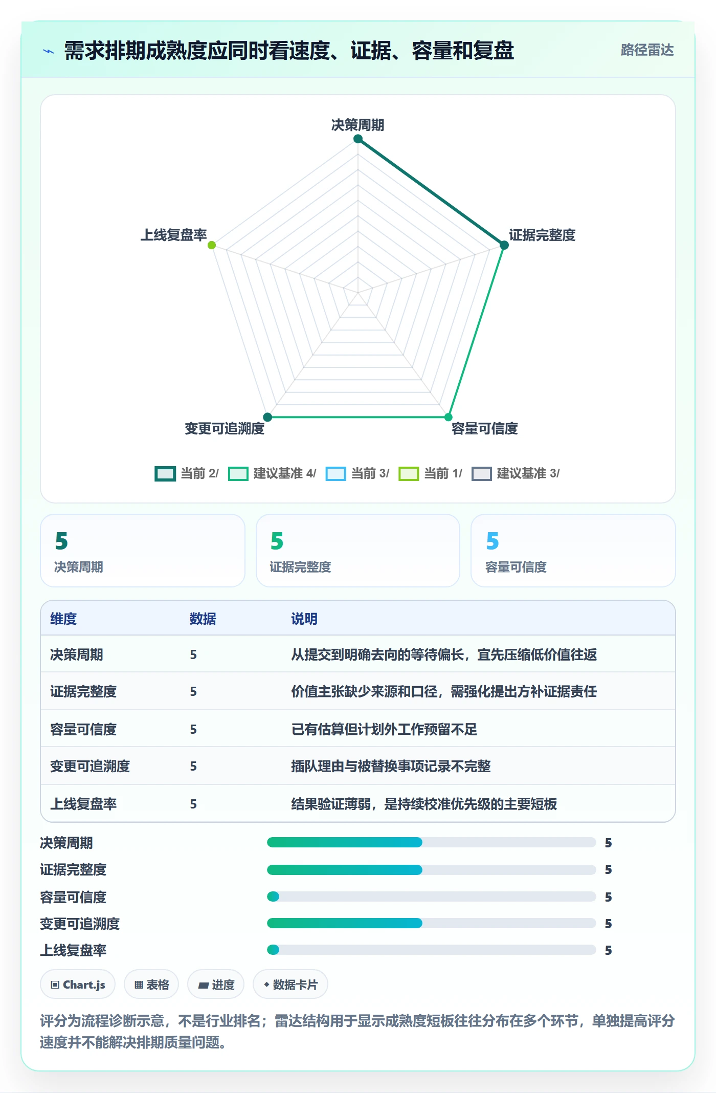 需求优先级落地方案：企业管理者开展需求排期的流程优化案例解析