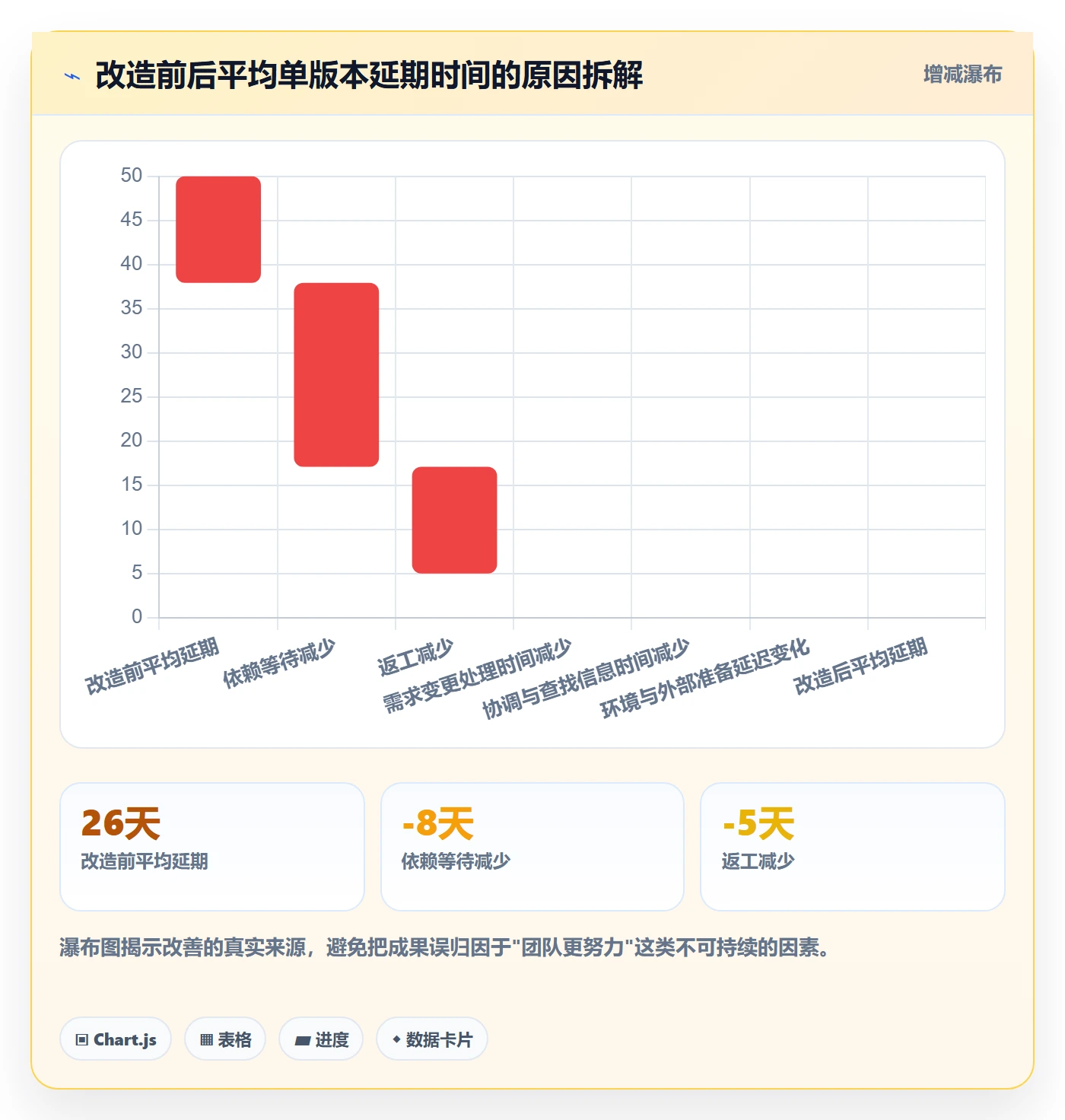 进度管理计划进度全流程:跨部门团队落地方案与一文讲清