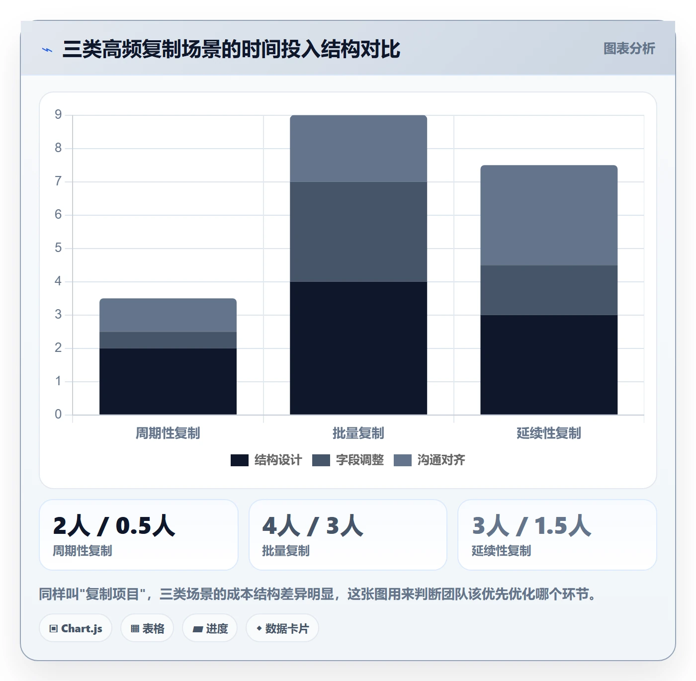 项目模板复制项目全流程:项目经理入门指南与一文讲清