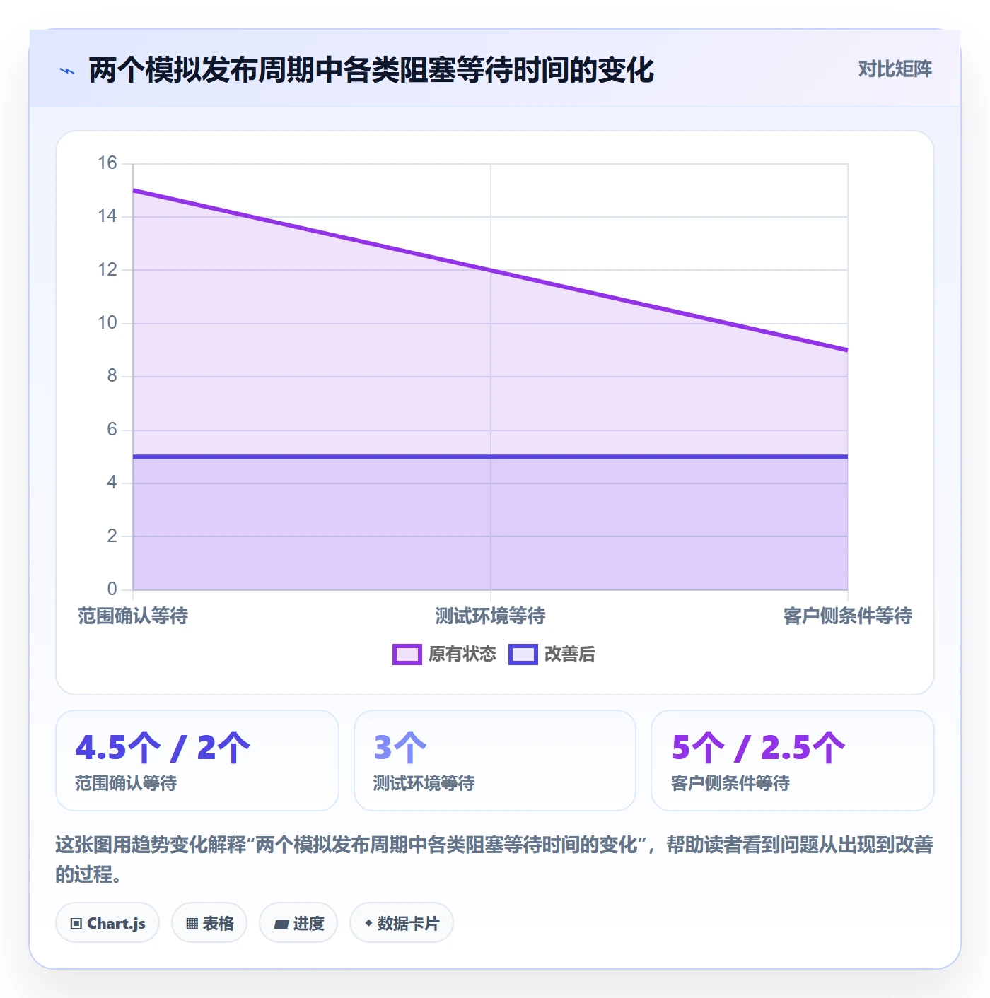 Release怎么做?实施团队协同管理:版本管理从0到1