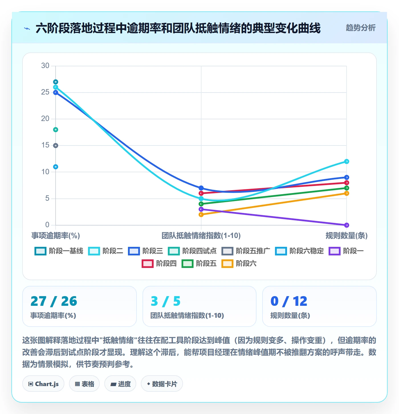 事项管理方法大全：项目经理任务管理落地方案落地清单